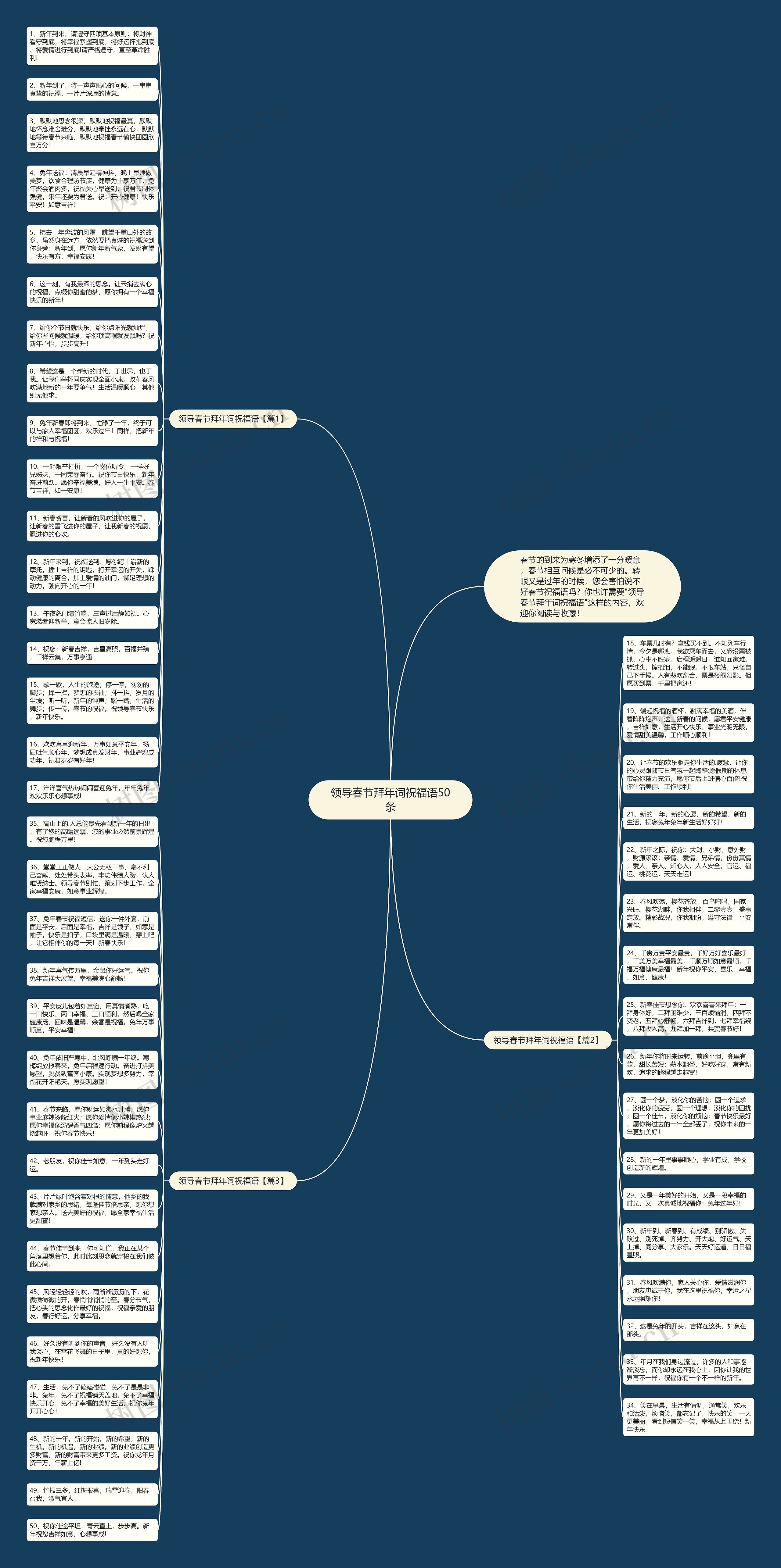 领导春节拜年词祝福语50条思维导图