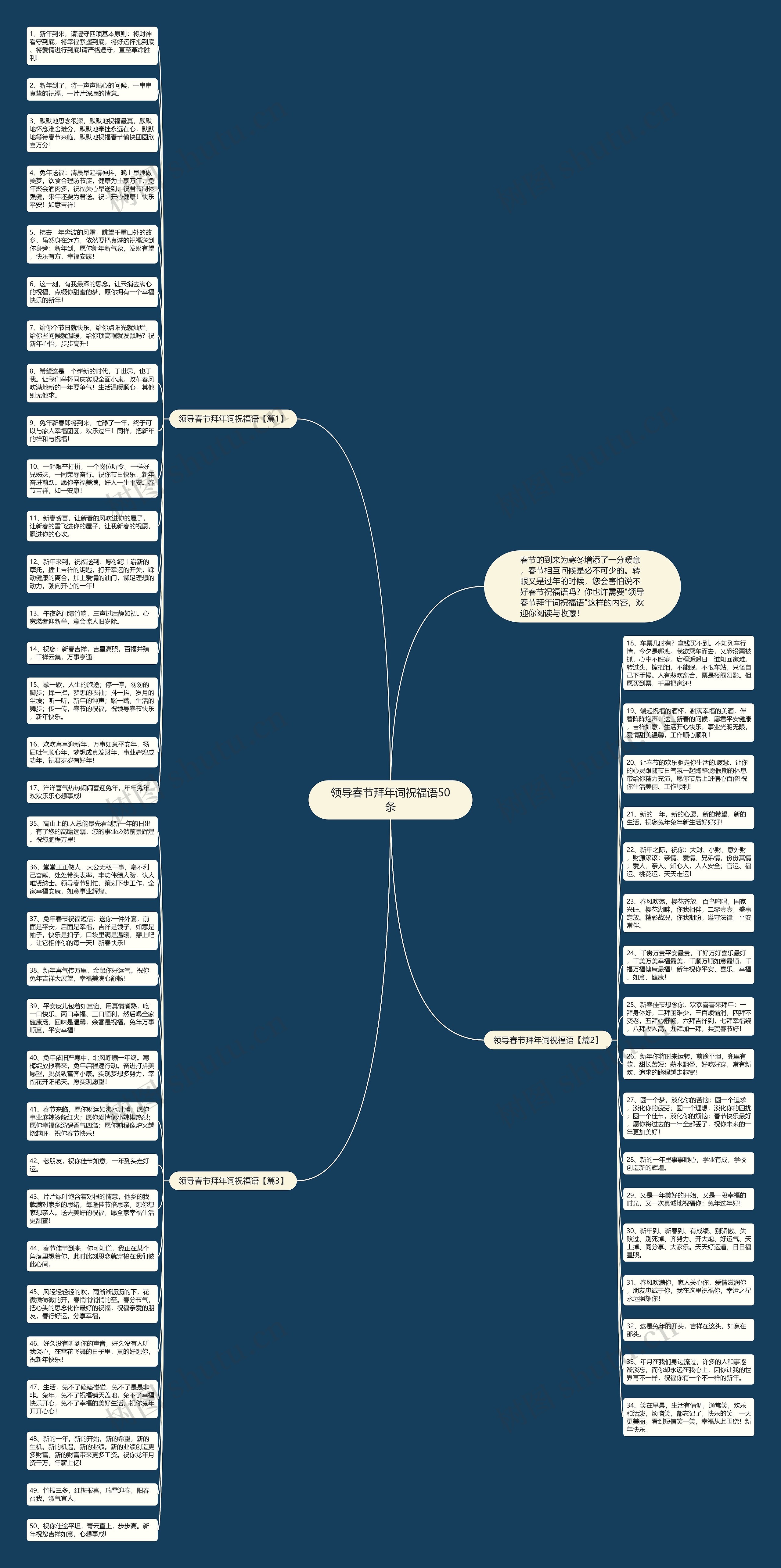 领导春节拜年词祝福语50条思维导图高清图 领导春节拜年词祝福语50条思维导图