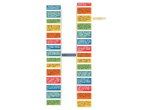 2015元旦给同事的祝福语思维导图