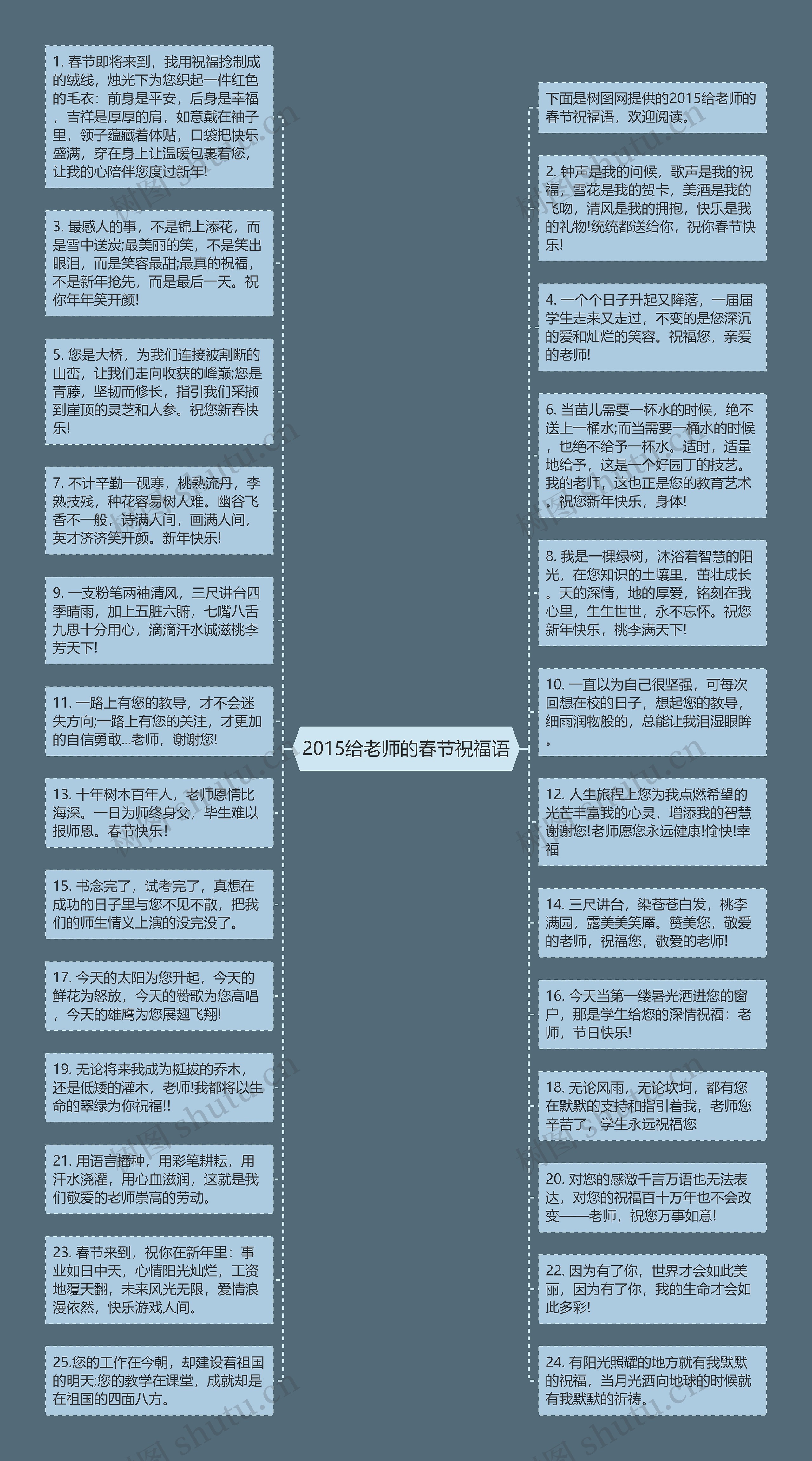 2015给老师的春节祝福语思维导图高清图 2015给老师的春节祝福语思维导图