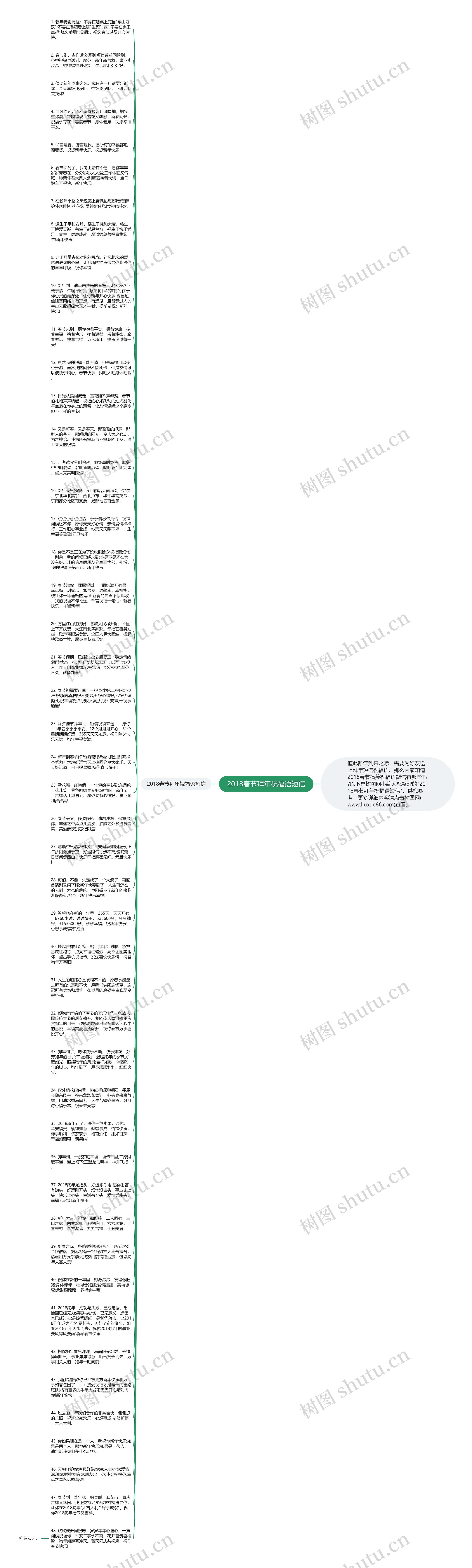 2018春节拜年祝福语短信思维导图高清图 2018春节拜年祝福语短信思维导图