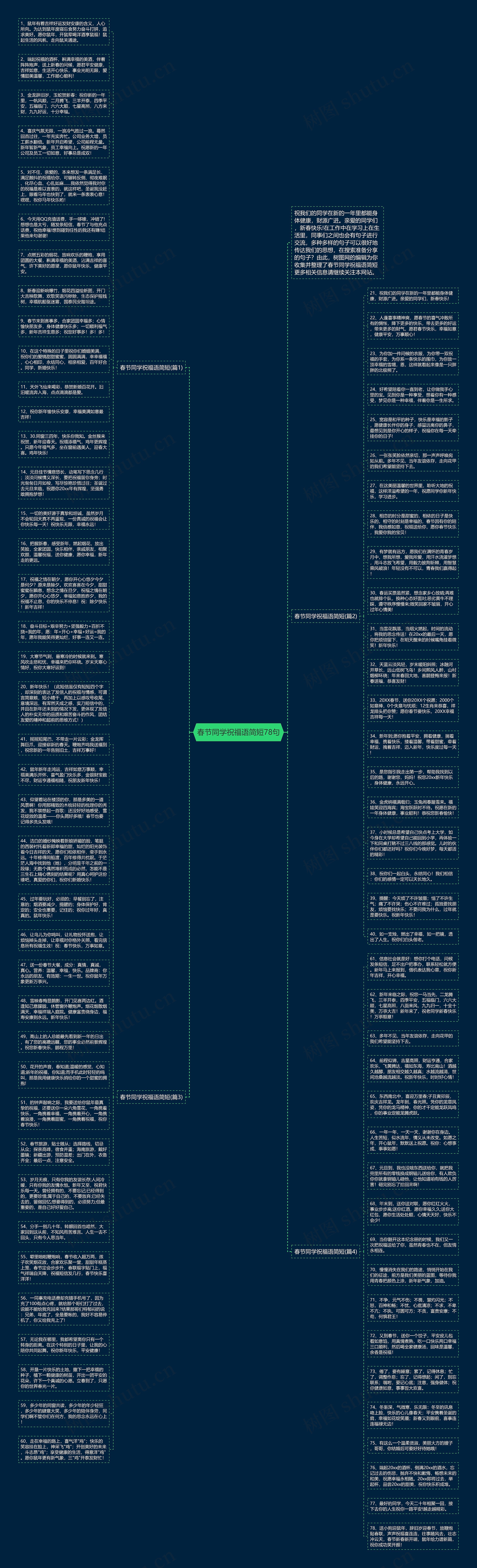 春节同学祝福语简短78句思维导图