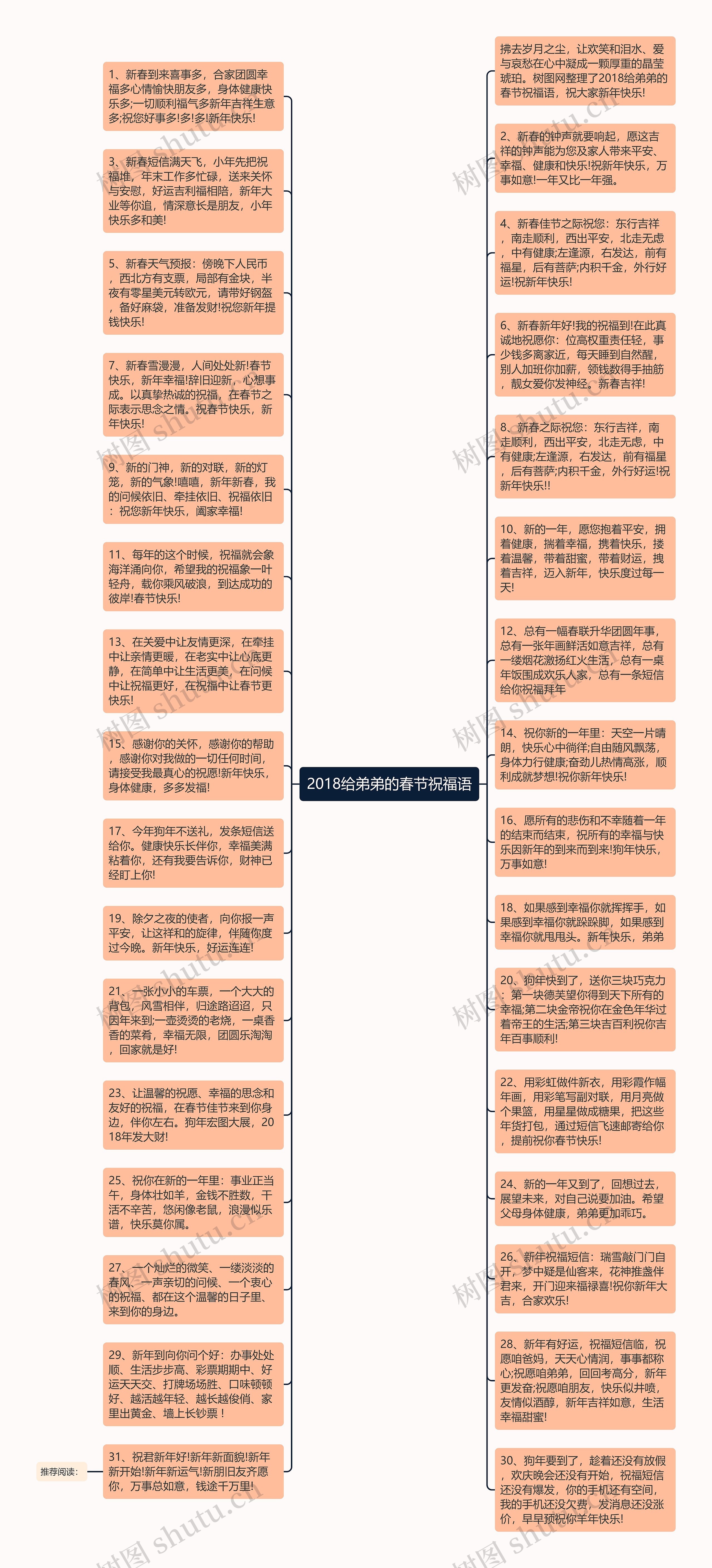 2018给弟弟的春节祝福语思维导图