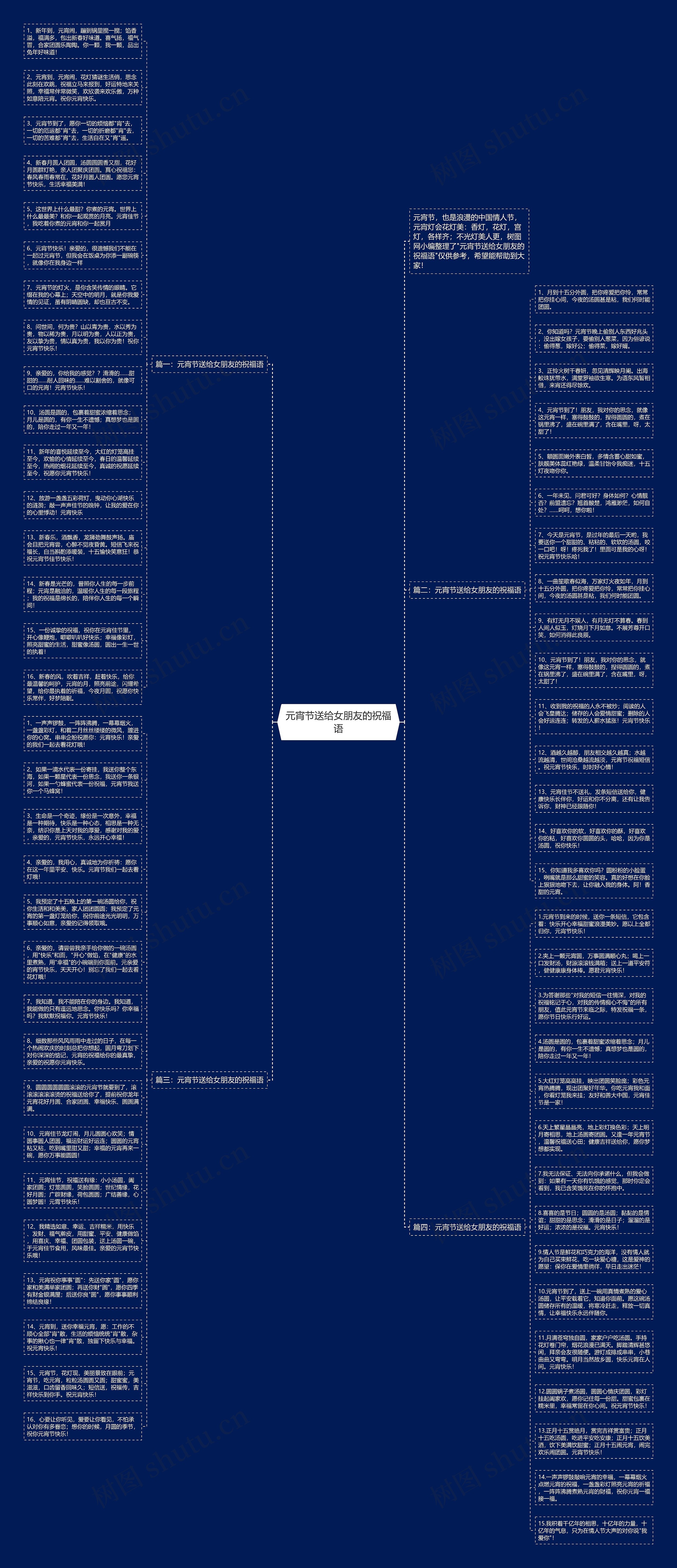元宵节送给女朋友的祝福语思维导图高清图 元宵节送给女朋友的祝福语思维导图