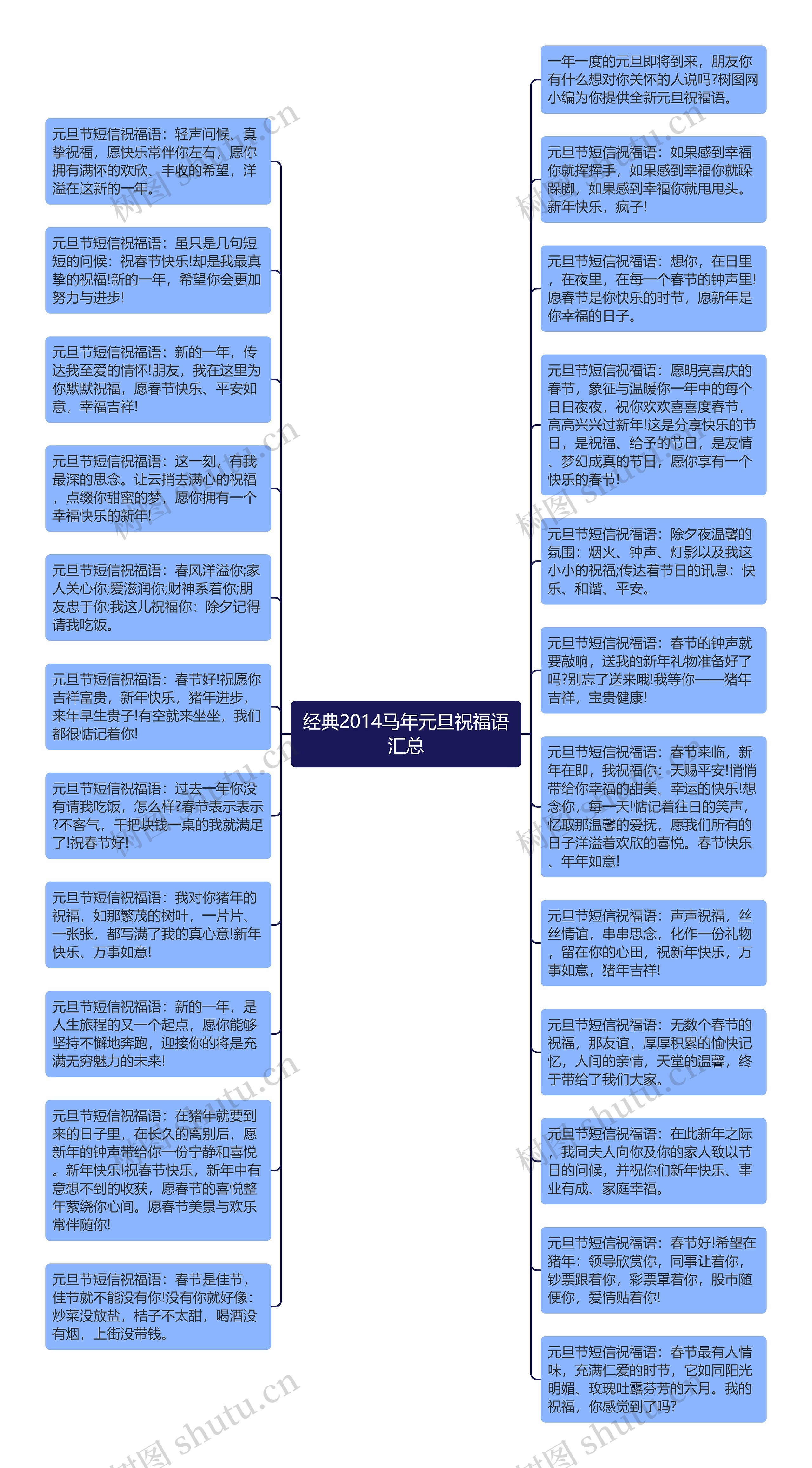 经典2014马年元旦祝福语汇总思维导图