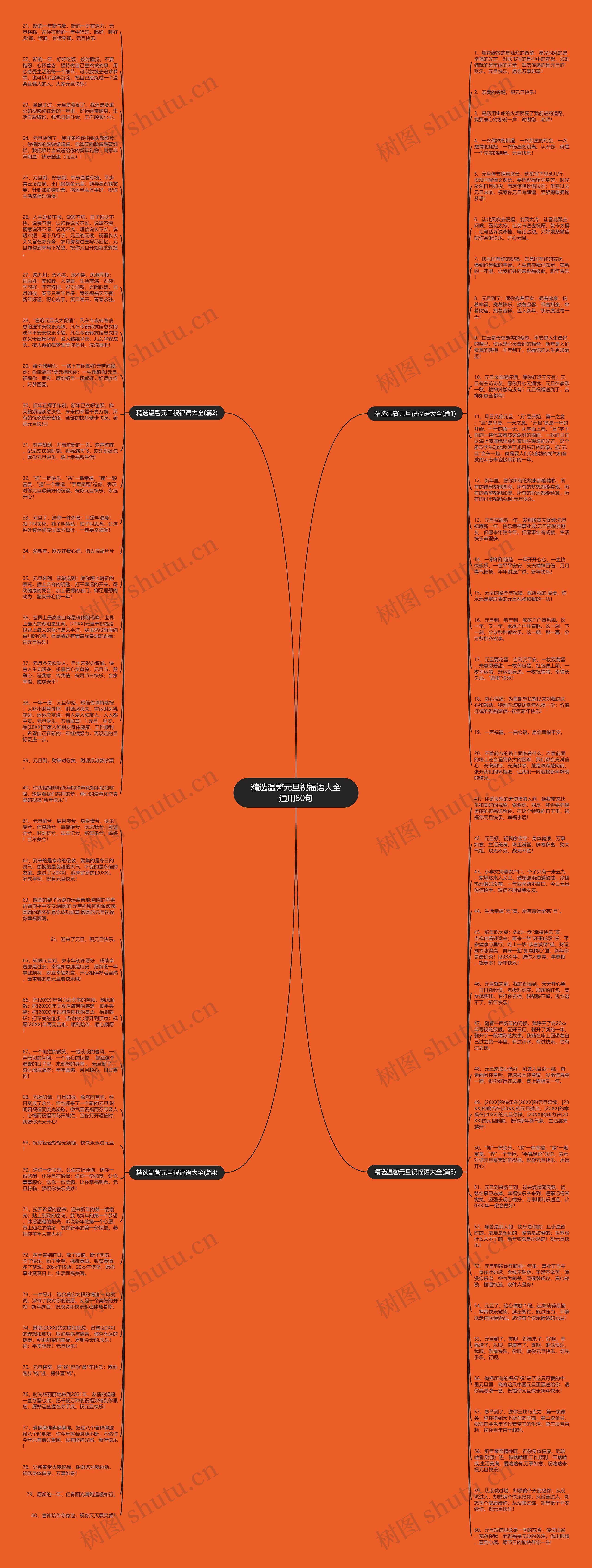 精选温馨元旦祝福语大全通用80句思维导图