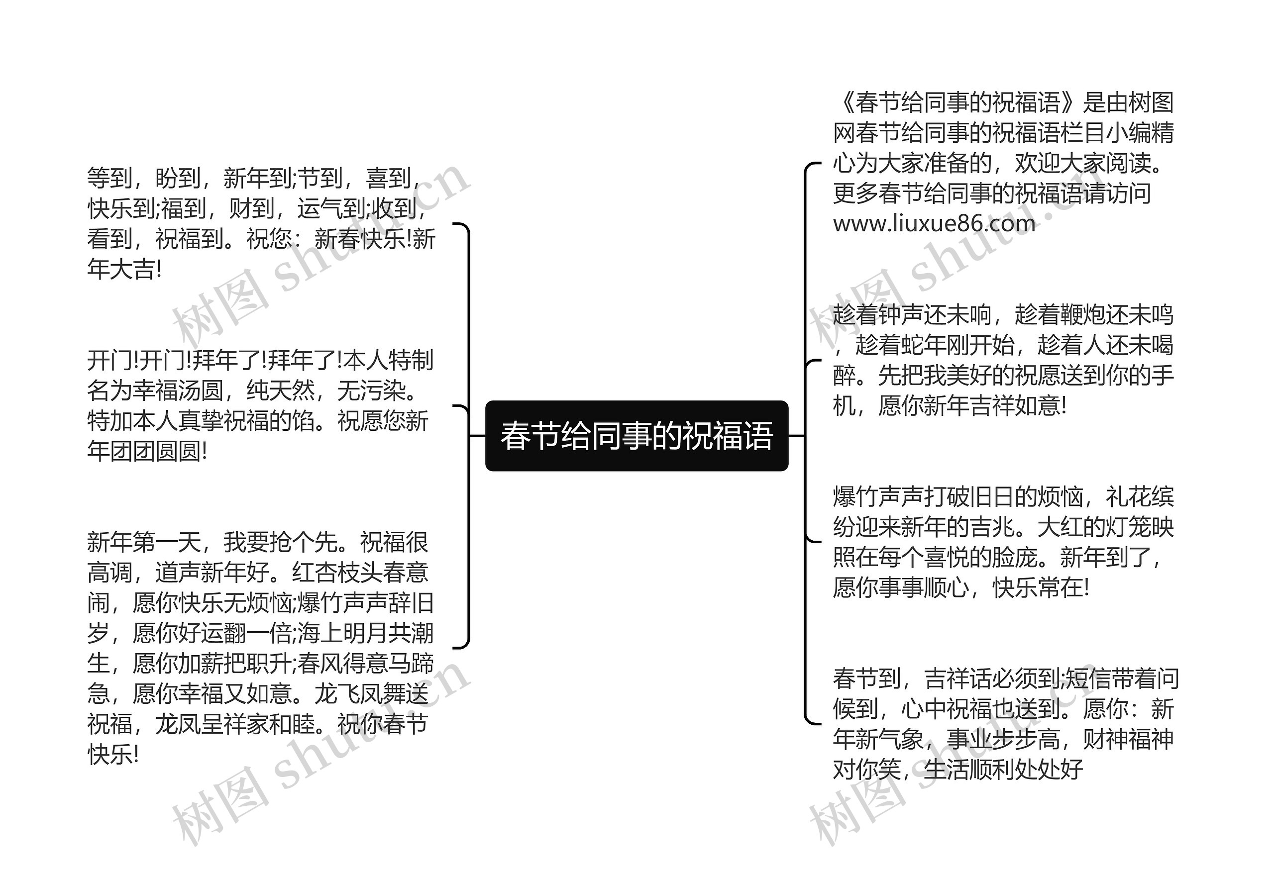 春节给同事的祝福语思维导图