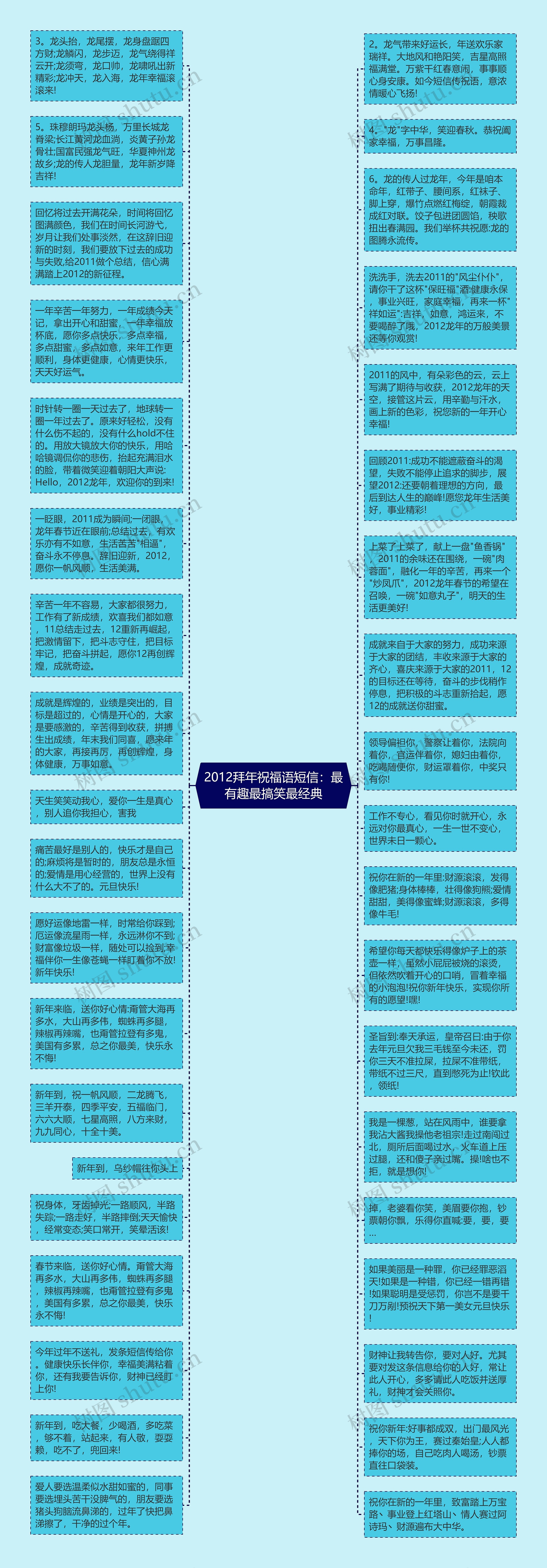 2012拜年祝福语短信：最有趣最搞笑最经典思维导图