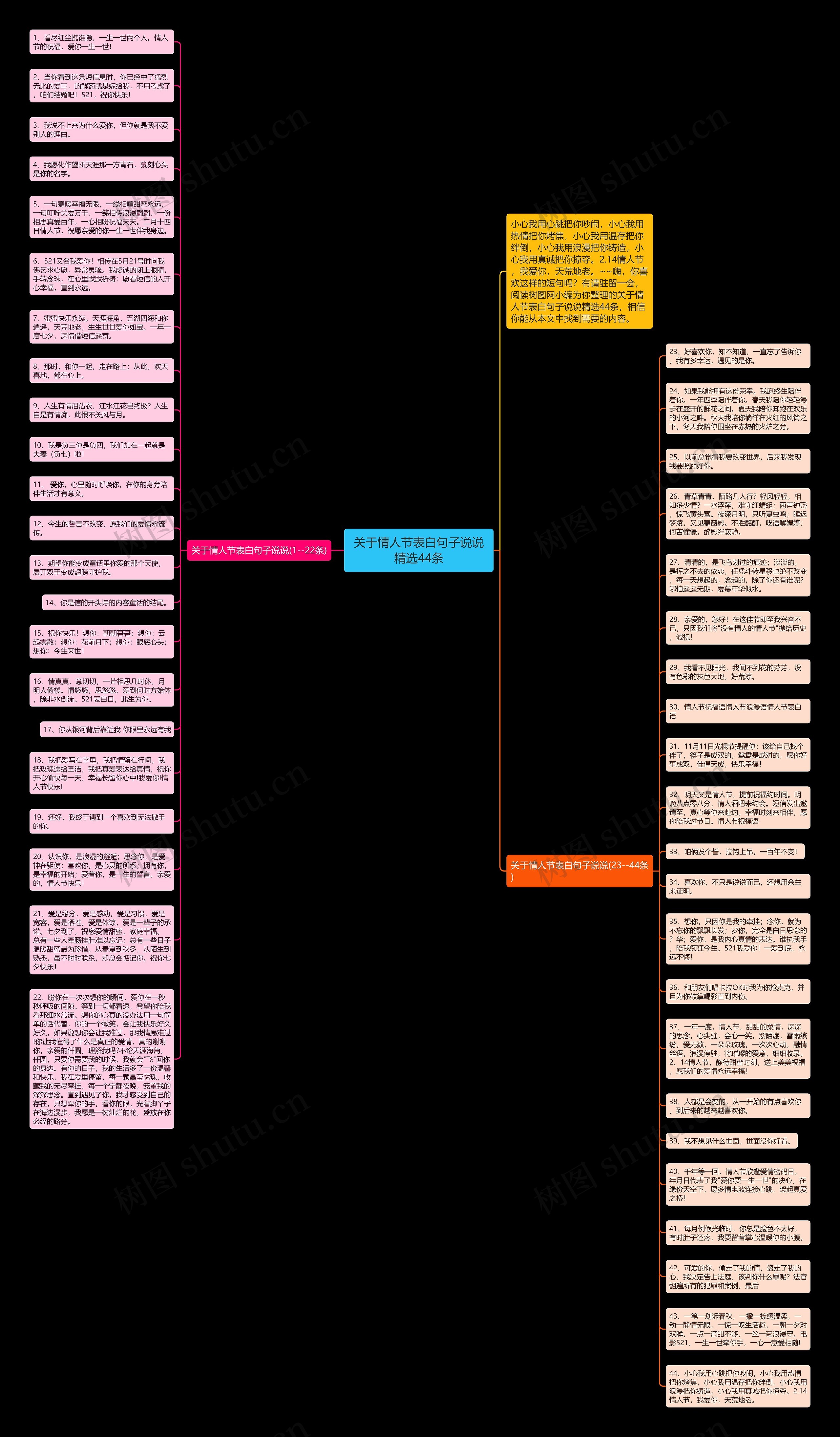 关于情人节表白句子说说精选44条思维导图