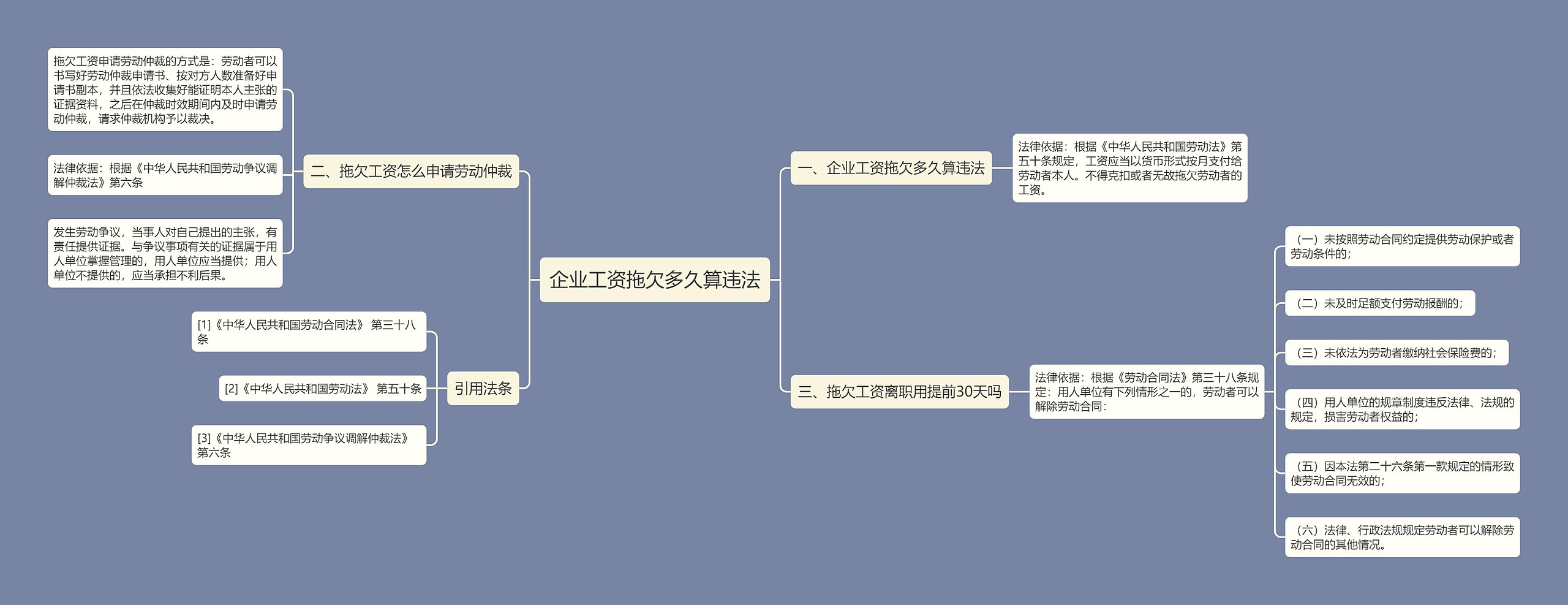 企业工资拖欠多久算违法思维导图