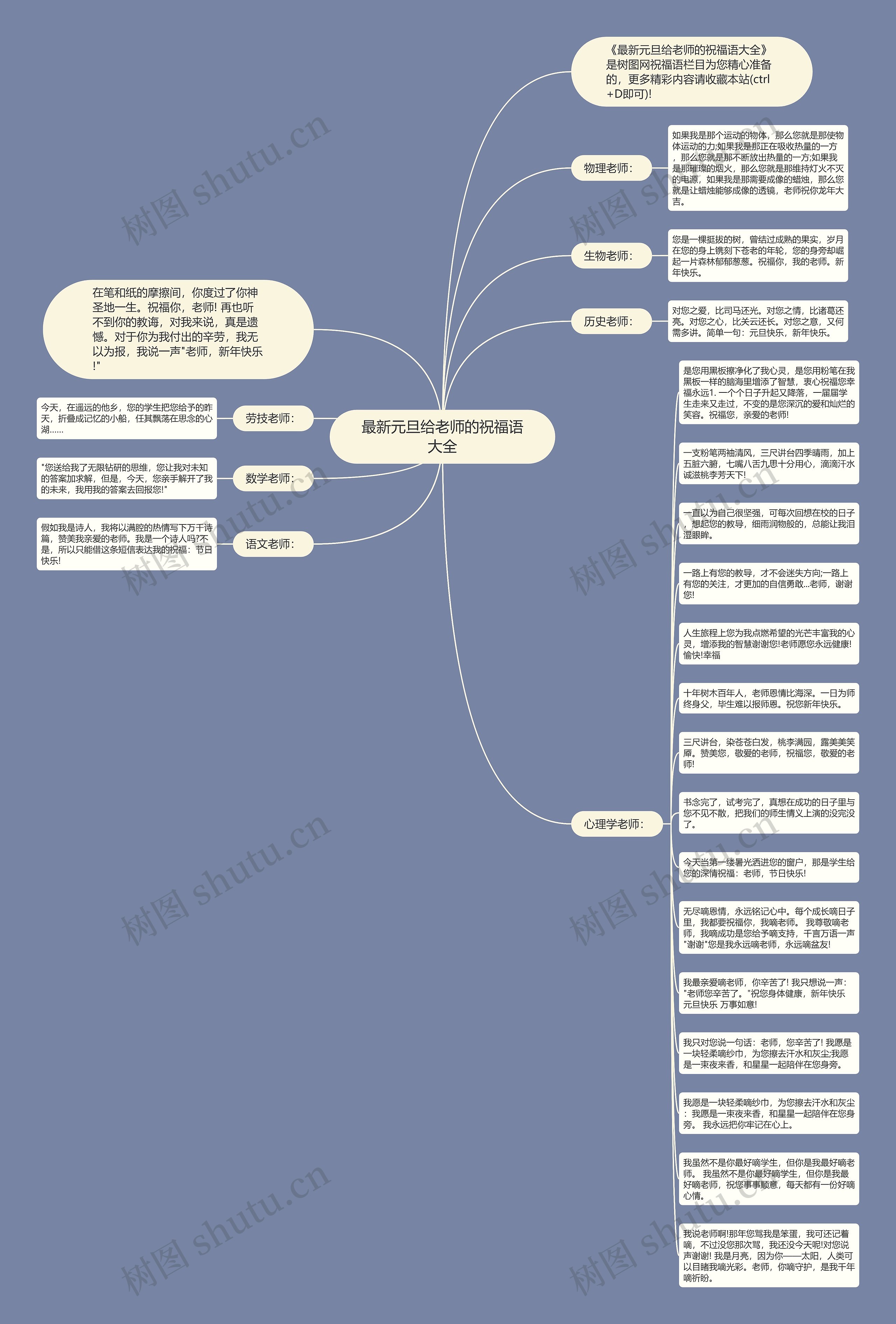 最新元旦给老师的祝福语大全思维导图