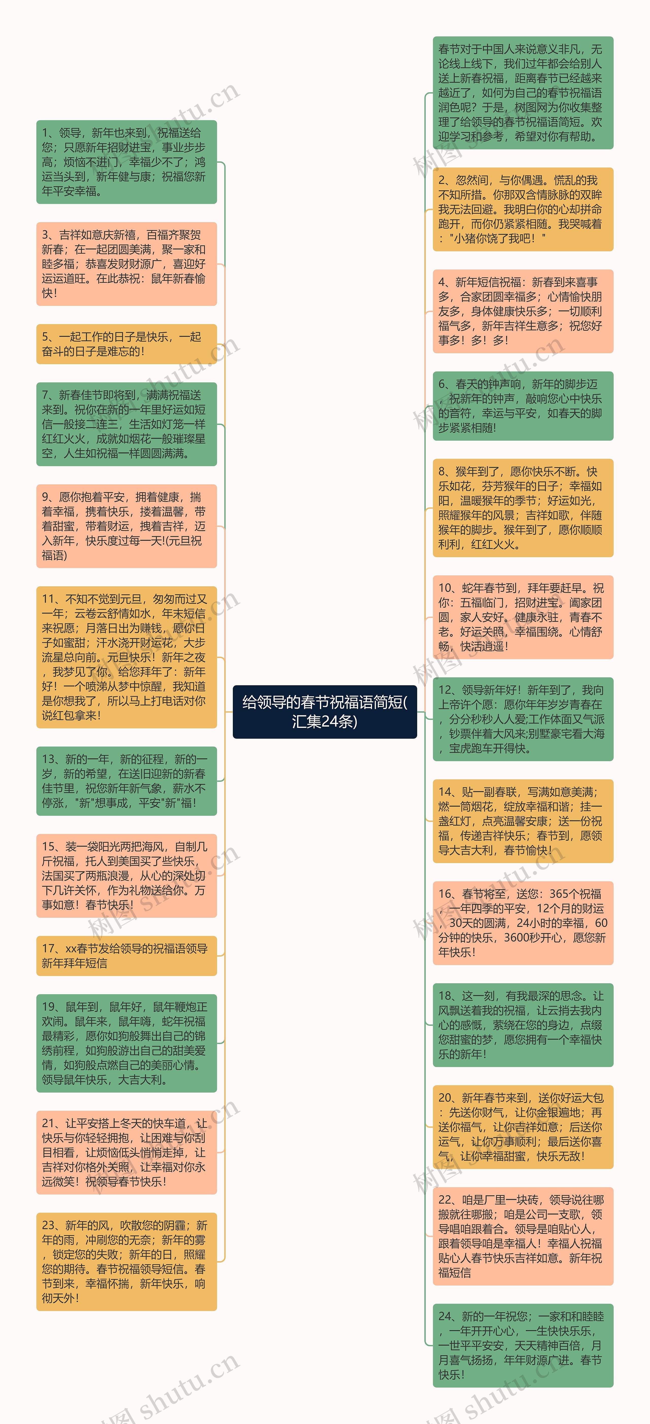 给领导的春节祝福语简短(汇集24条)