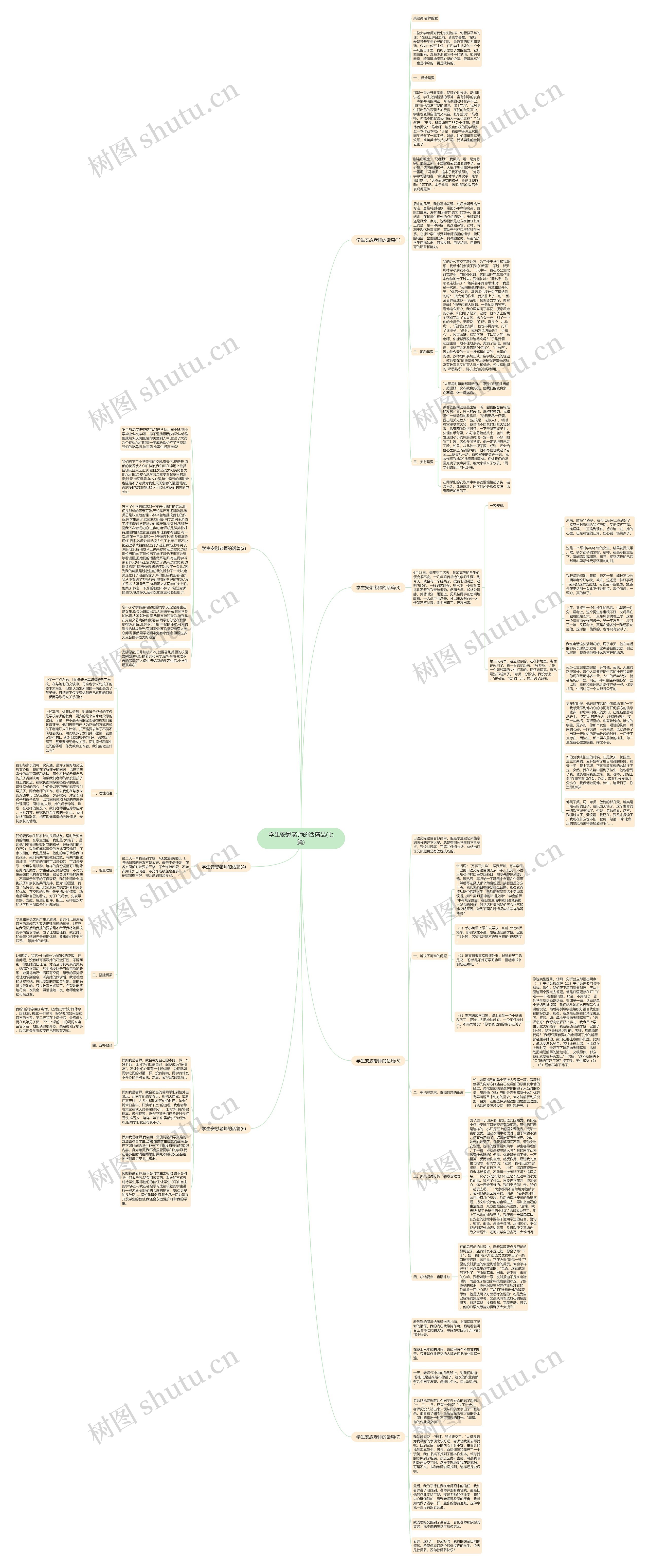 学生安慰老师的话精品(七篇)思维导图高清图 学生安慰老师的话精品(七篇)思维导图