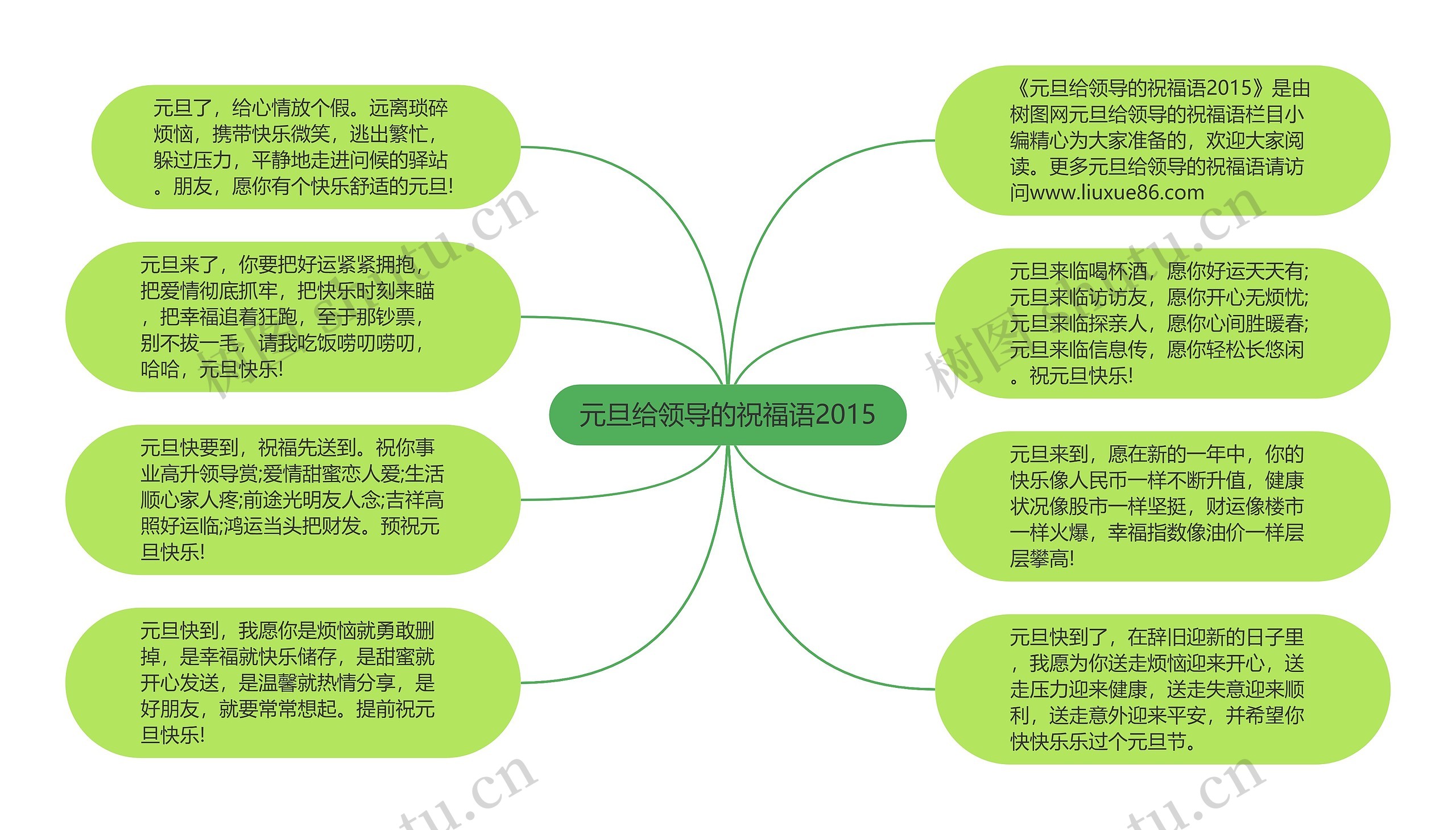 元旦给领导的祝福语2015思维导图