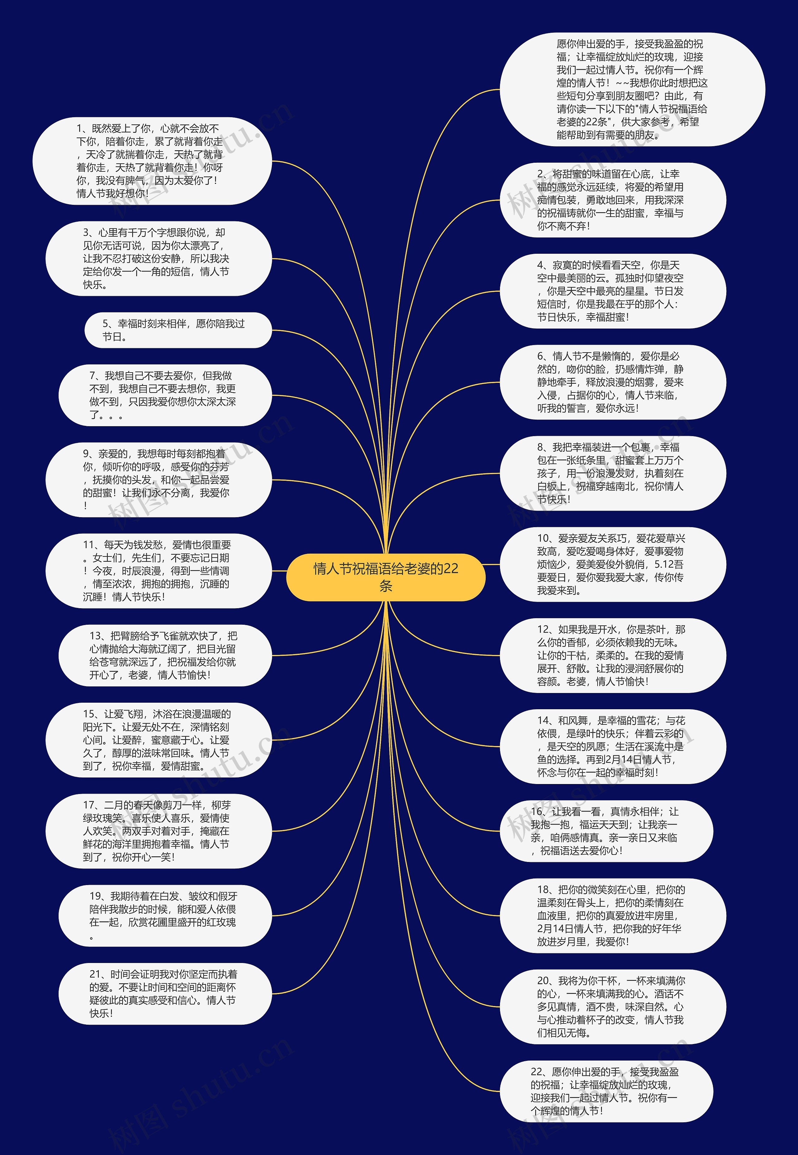 情人节祝福语给老婆的22条思维导图