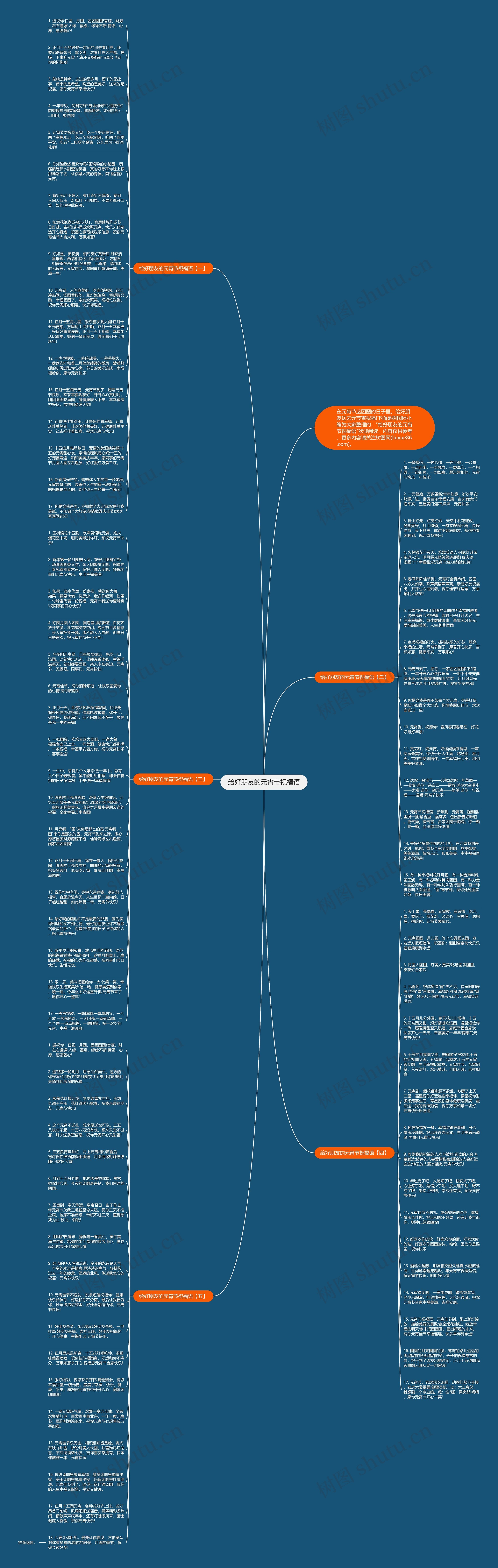 给好朋友的元宵节祝福语思维导图