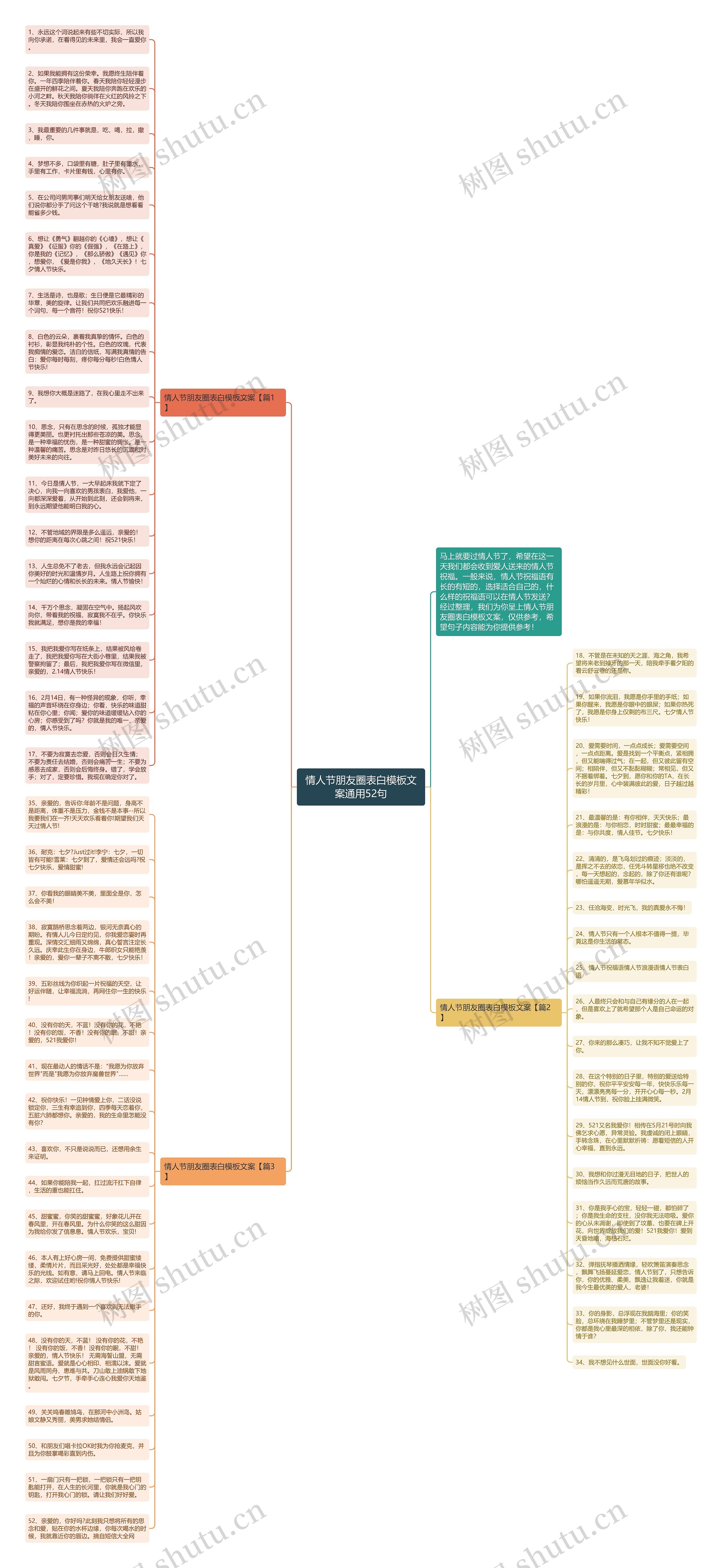 情人节朋友圈表白文案通用52句思维导图