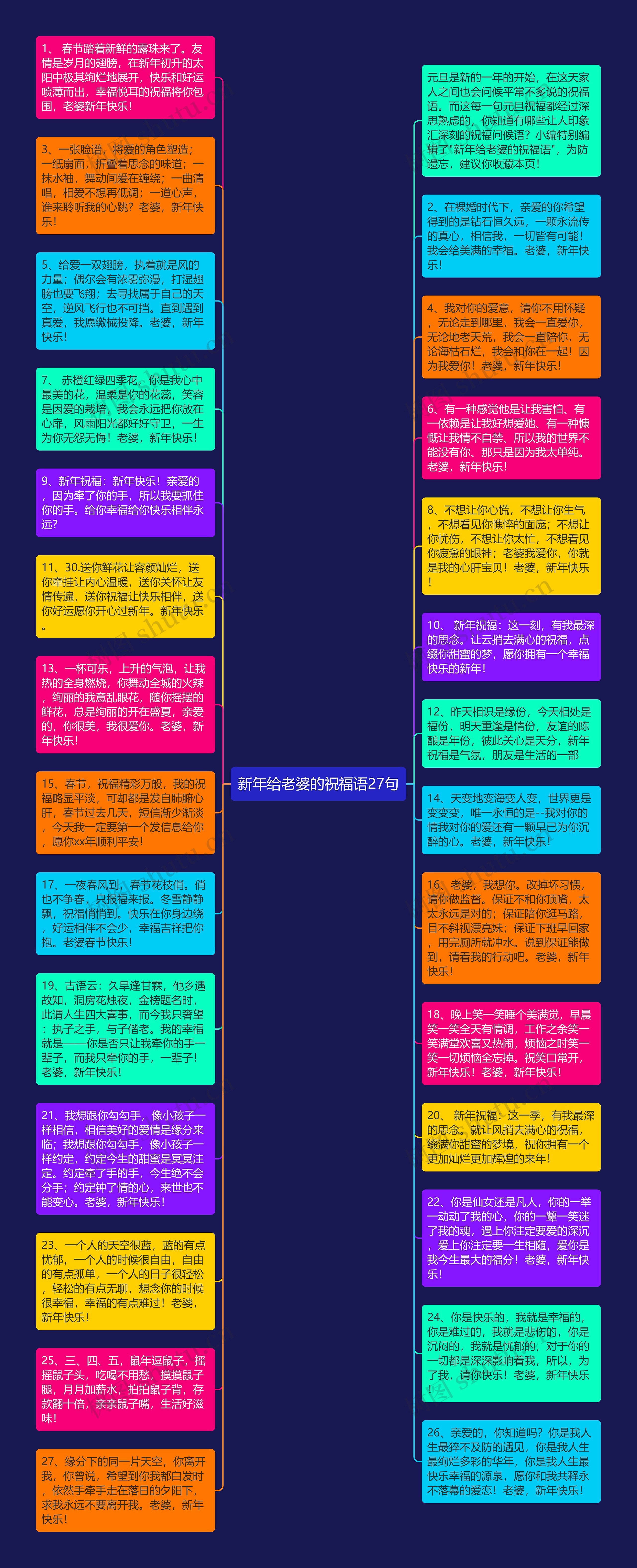 新年给老婆的祝福语27句思维导图