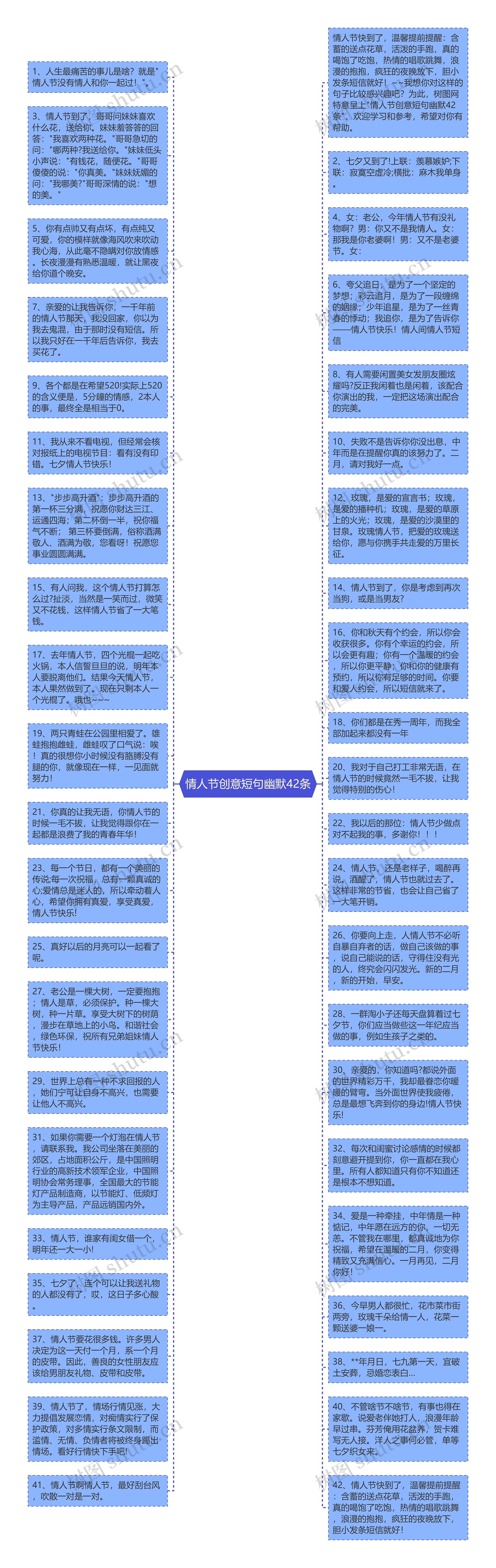 情人节创意短句幽默42条思维导图