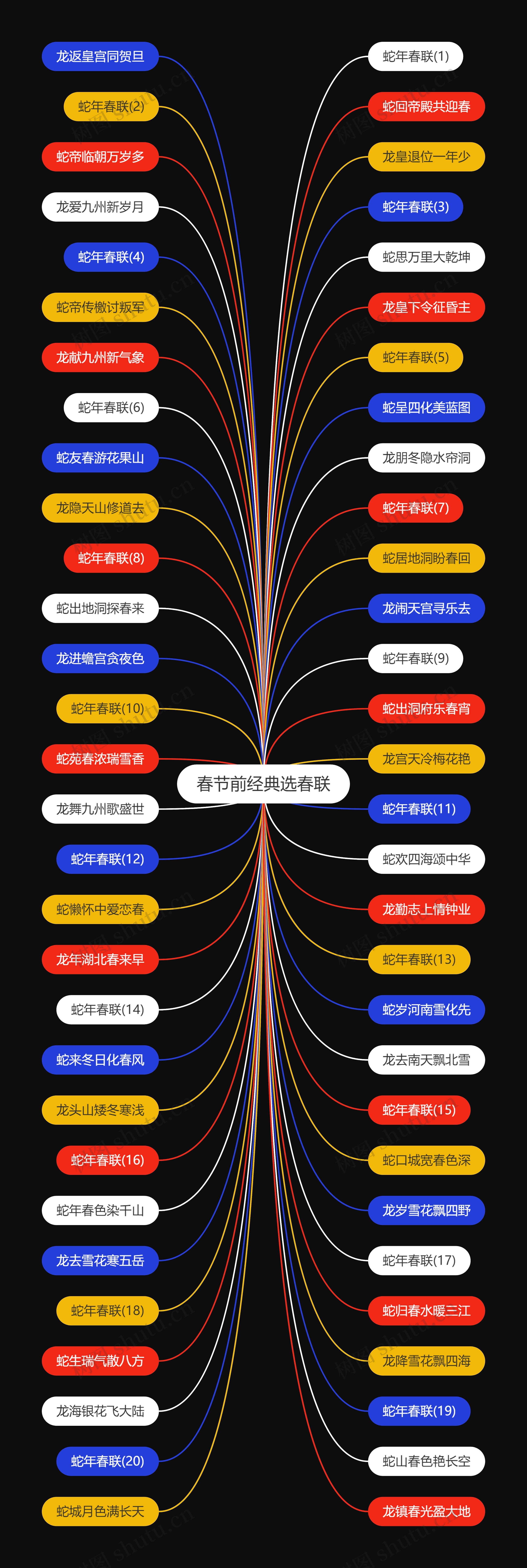 春节前经典选春联