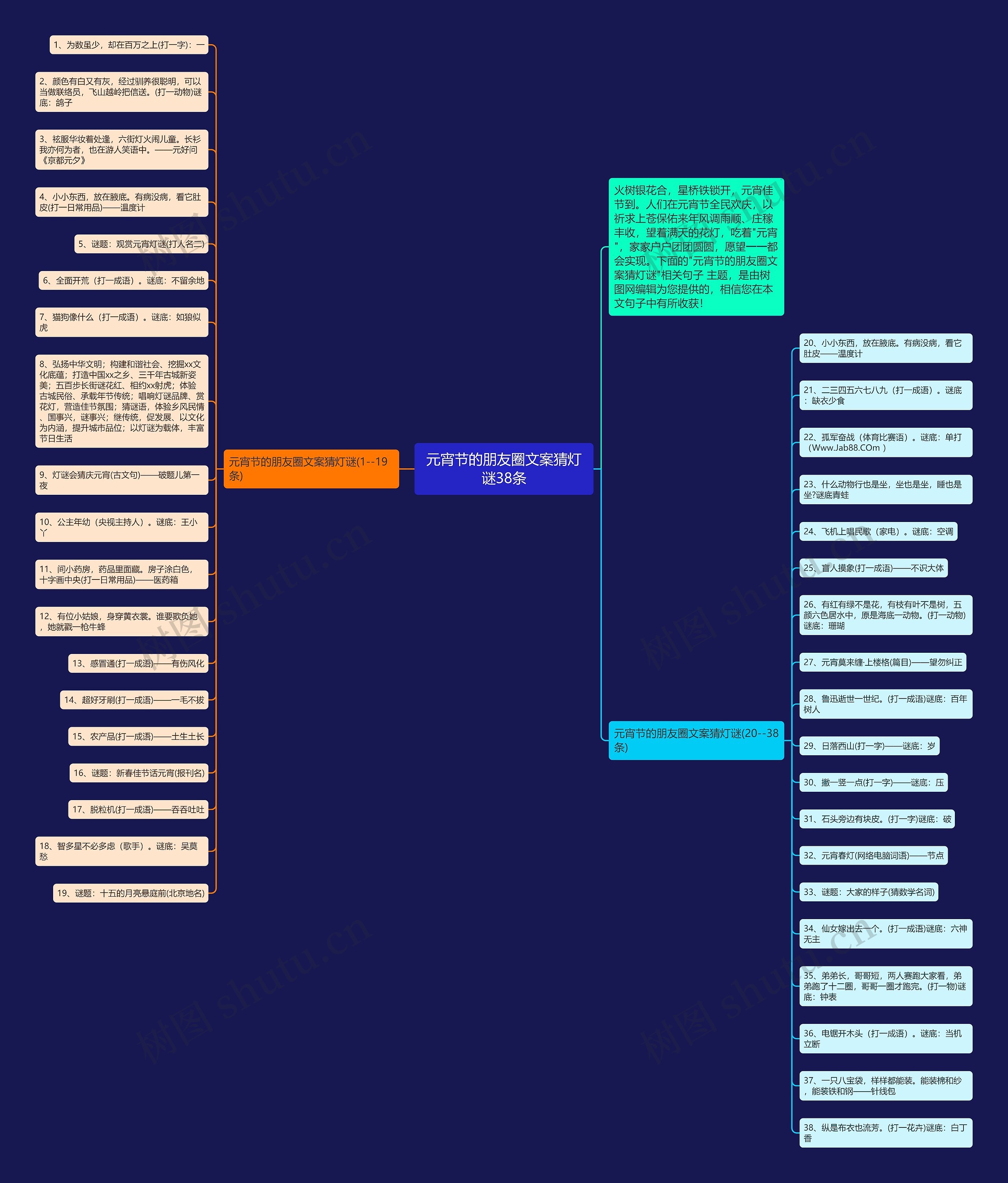 元宵节的朋友圈文案猜灯谜38条思维导图