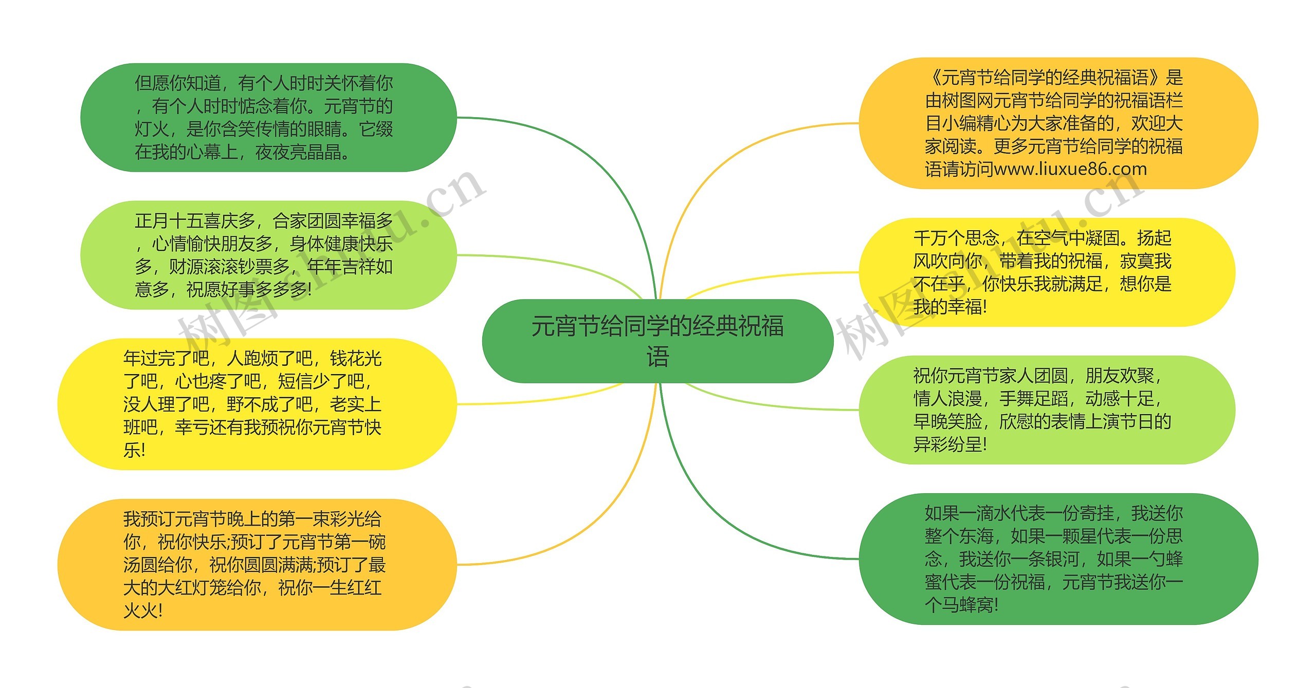 元宵节给同学的经典祝福语思维导图