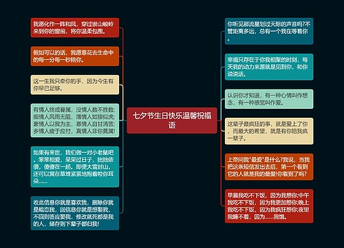 七夕节生日快乐温馨祝福语思维导图