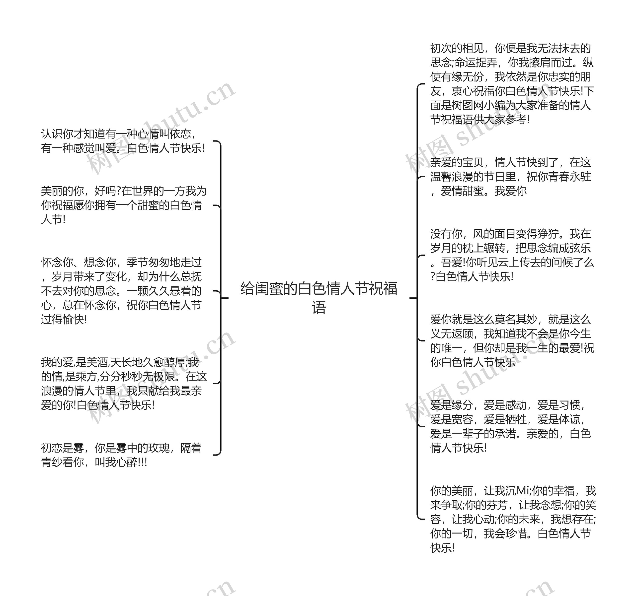 给闺蜜的白色情人节祝福语思维导图