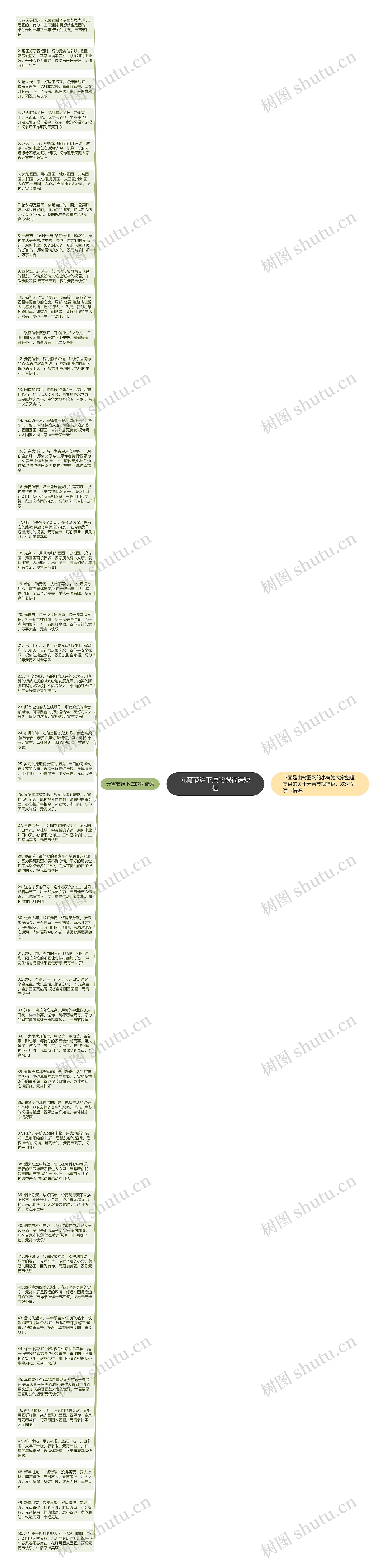 元宵节给下属的祝福语短信思维导图