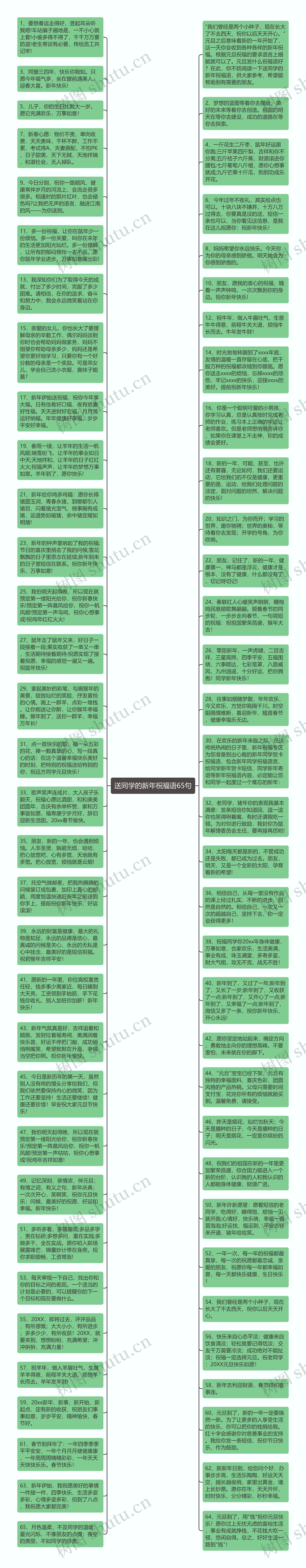 送同学的新年祝福语65句思维导图