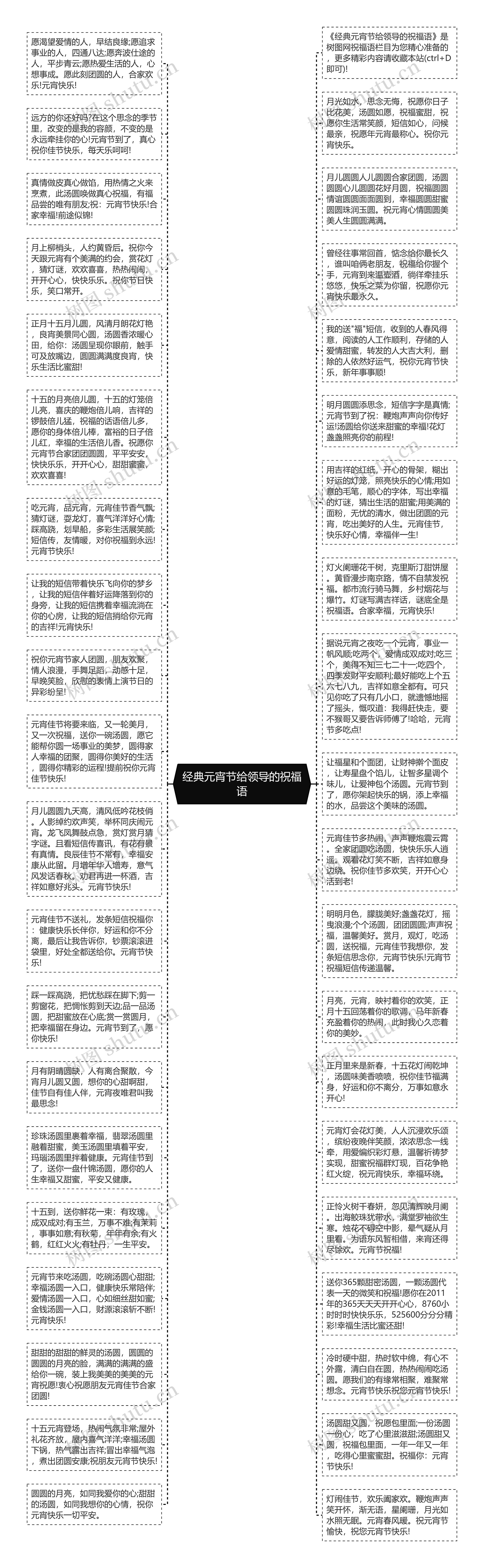 经典元宵节给领导的祝福语思维导图