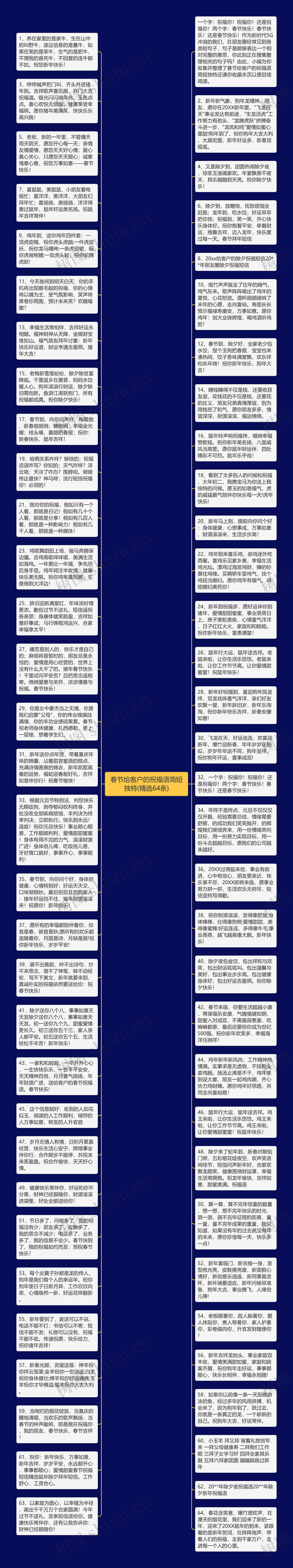 春节给客户的祝福语简短独特(精选64条)