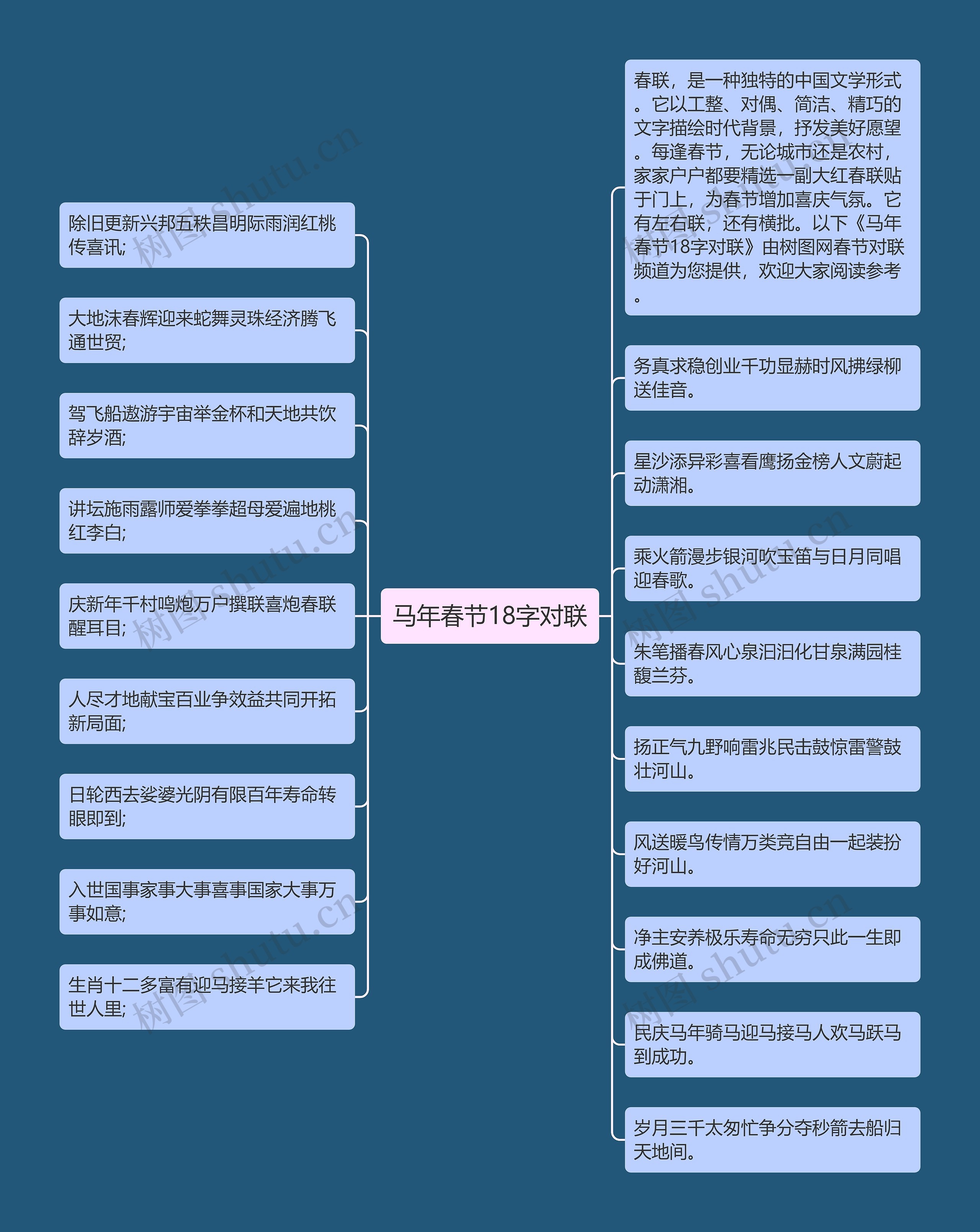 马年春节18字对联