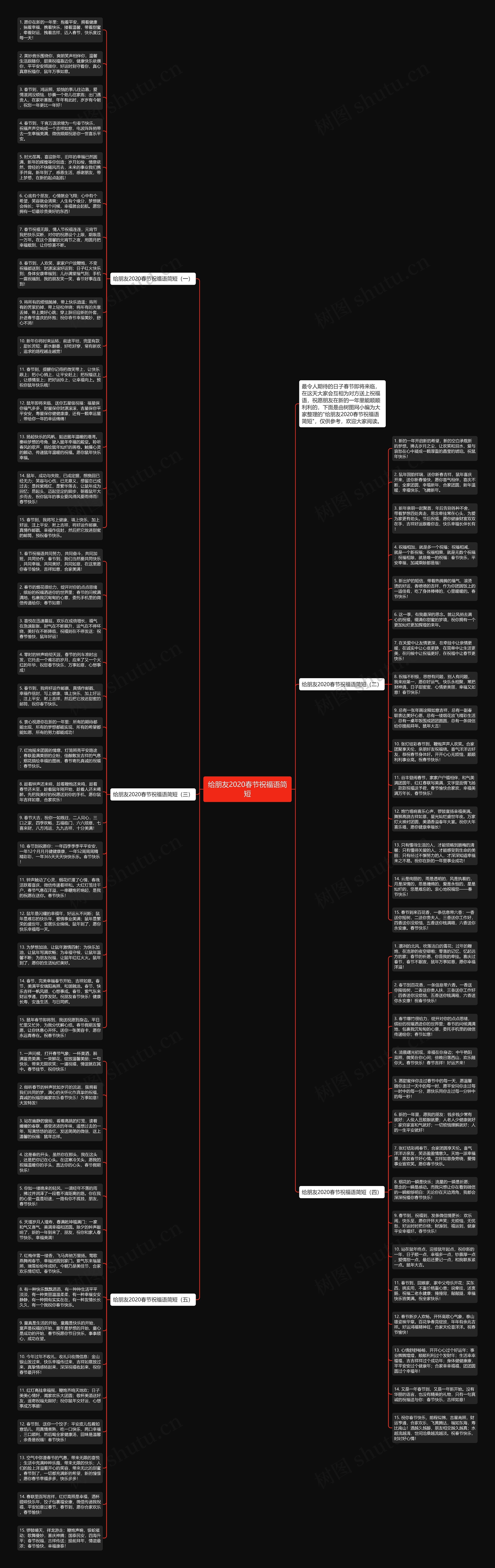 给朋友2020春节祝福语简短思维导图