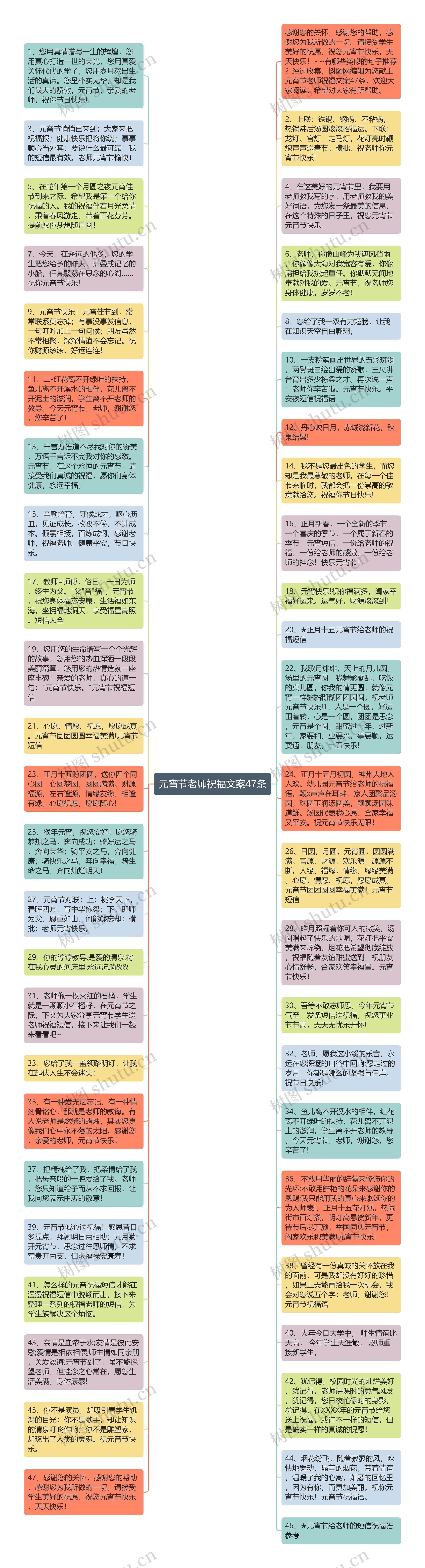 元宵节老师祝福文案47条思维导图