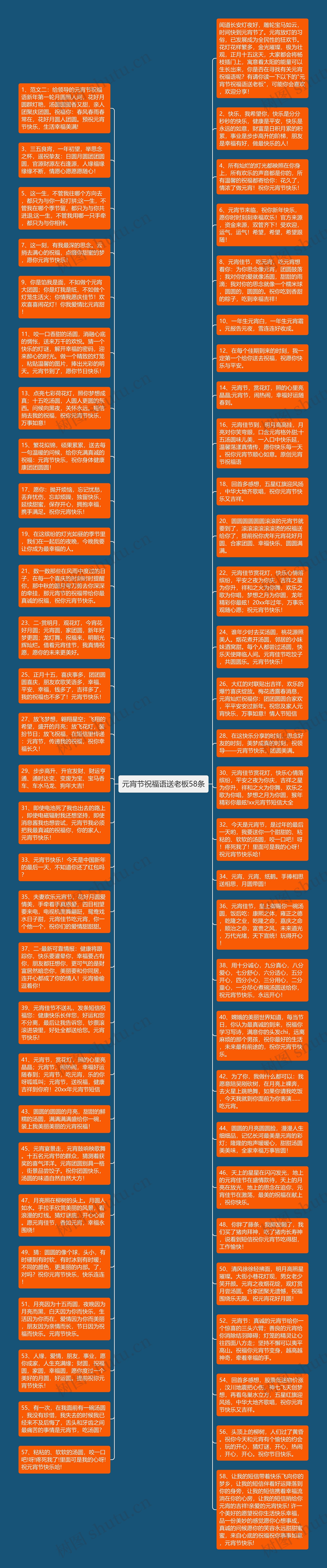 元宵节祝福语送老板58条思维导图