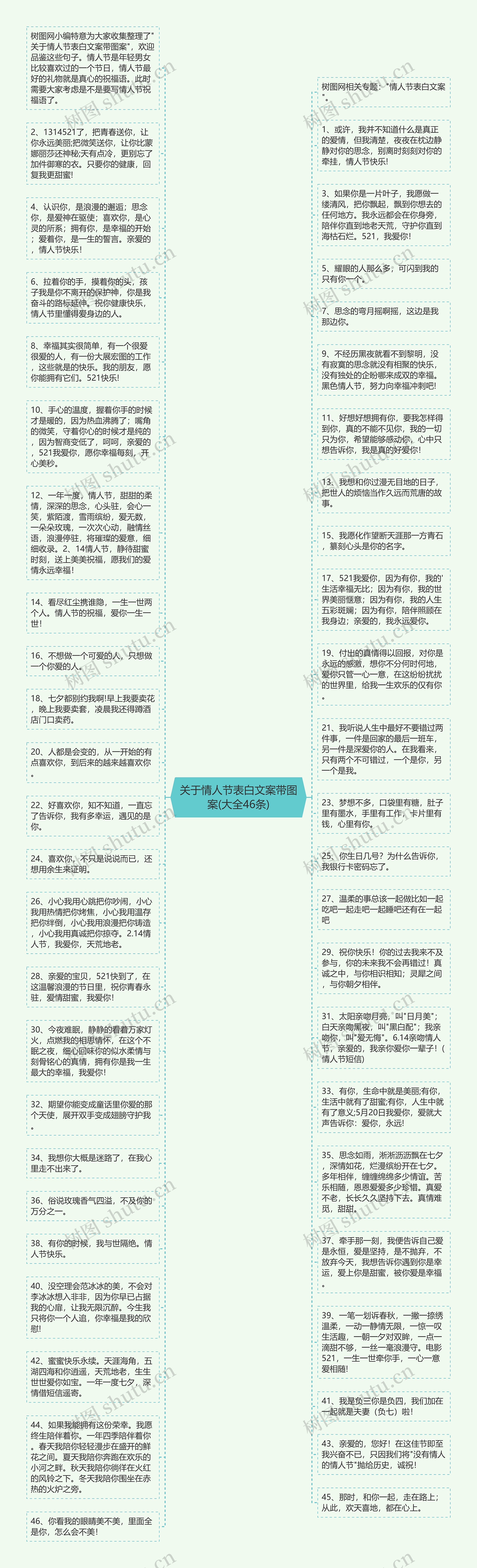 关于情人节表白文案带图案(大全46条)思维导图