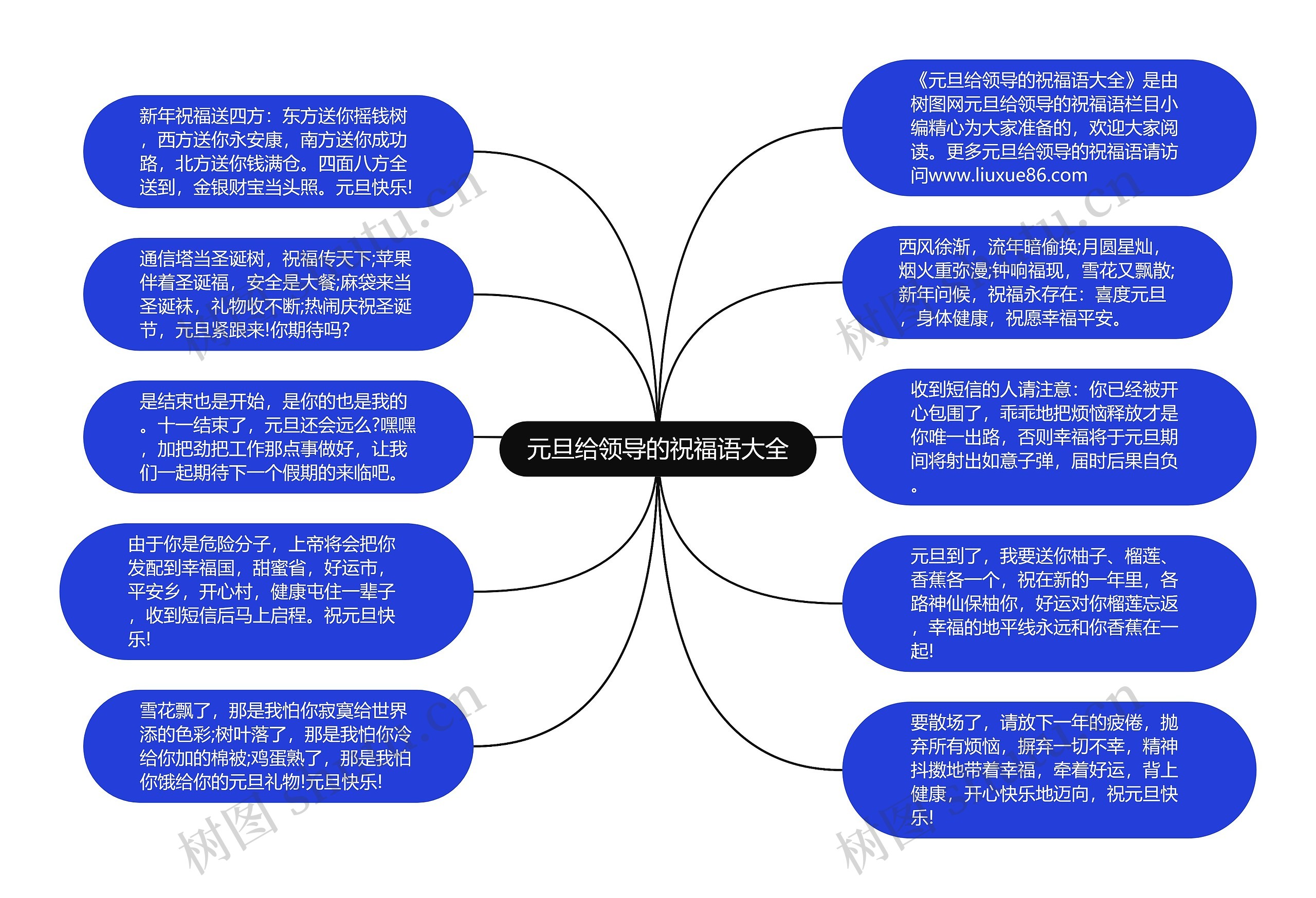 元旦给领导的祝福语大全思维导图