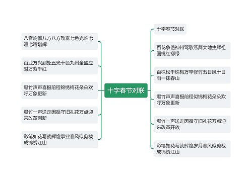 十字春节对联