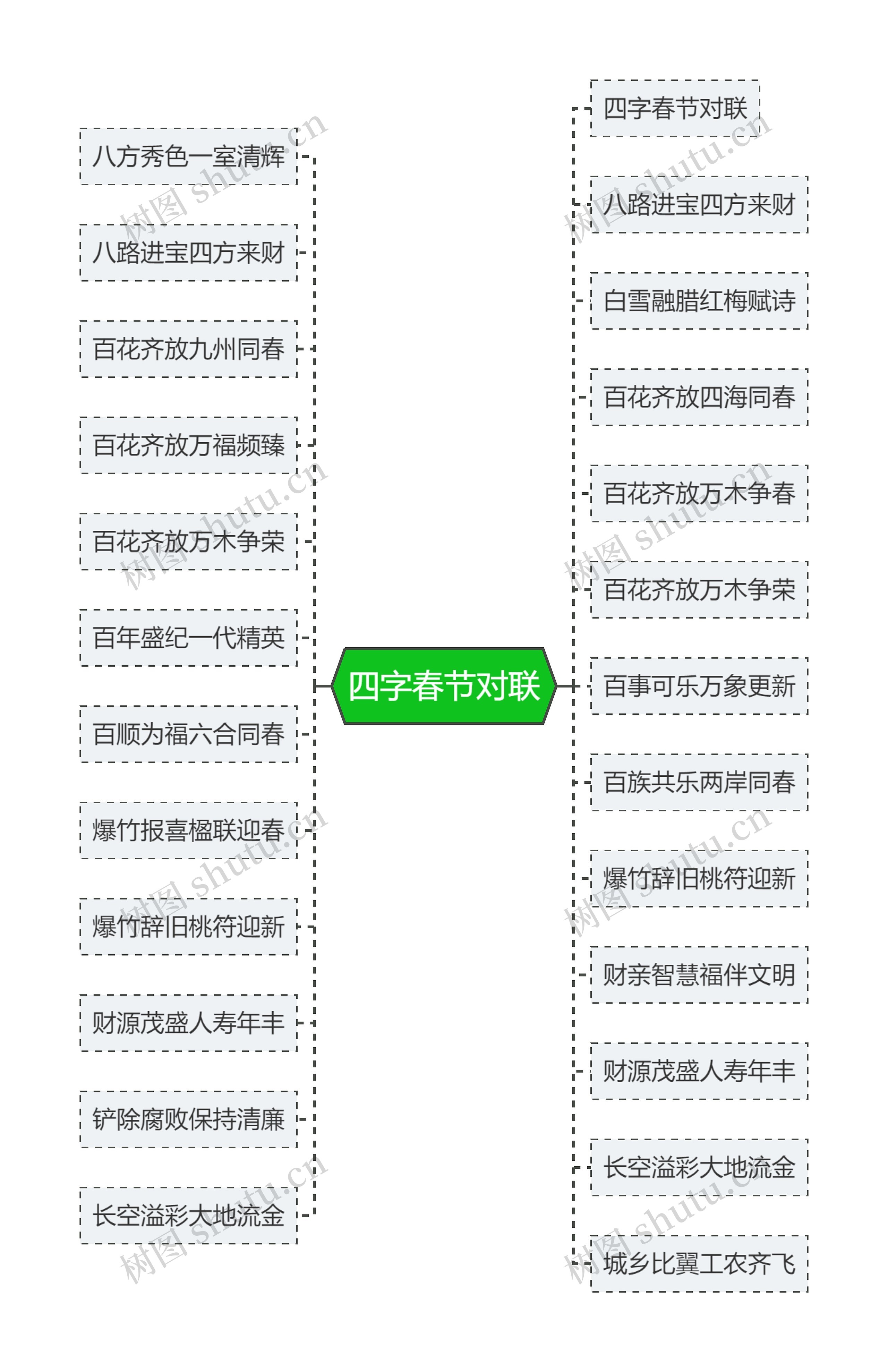 四字春节对联思维导图