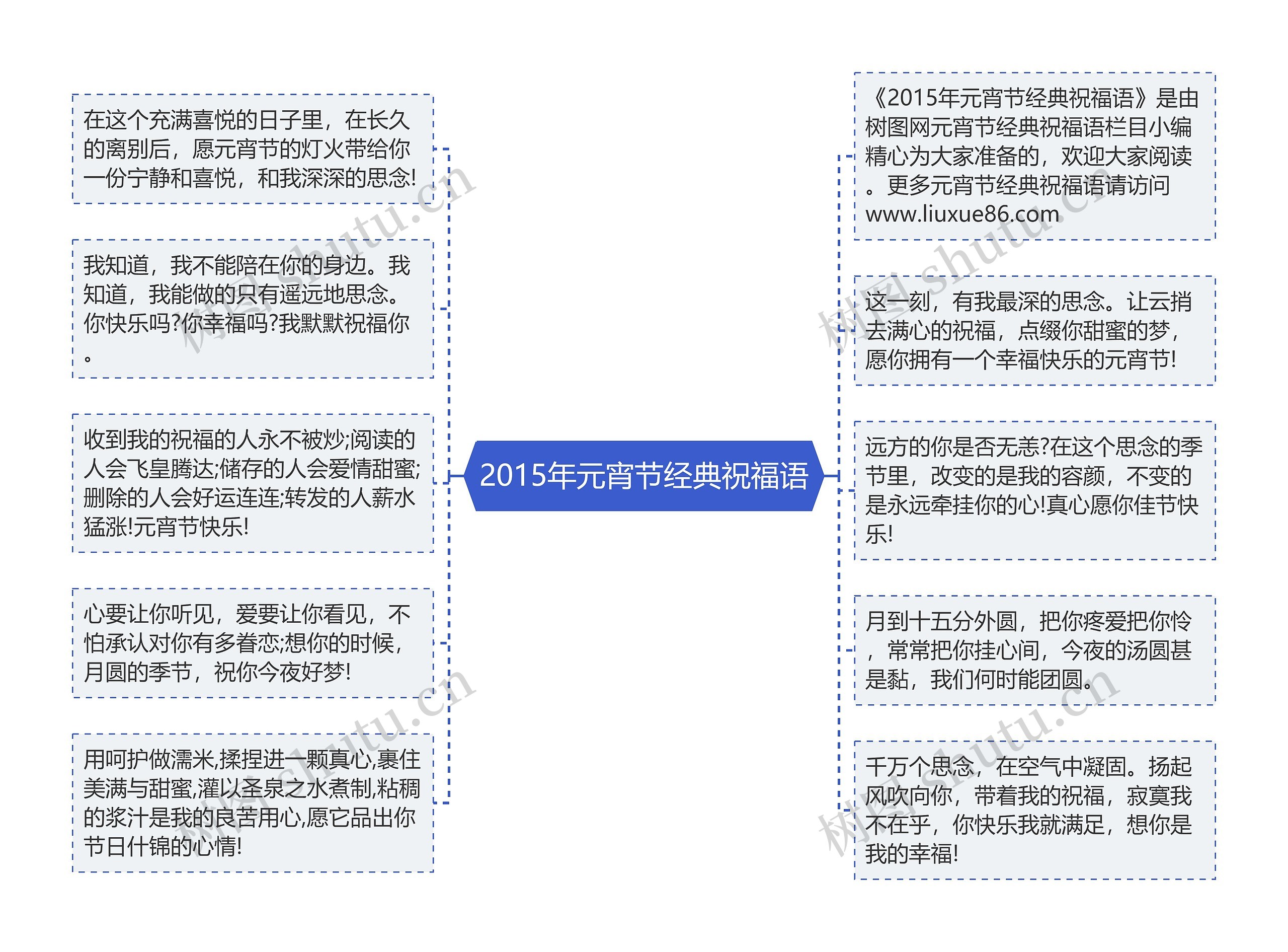 2015年元宵节经典祝福语思维导图