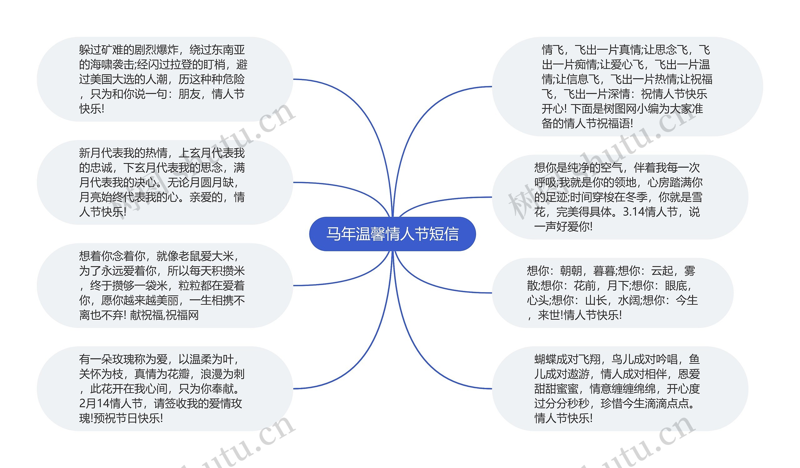 马年温馨情人节短信思维导图