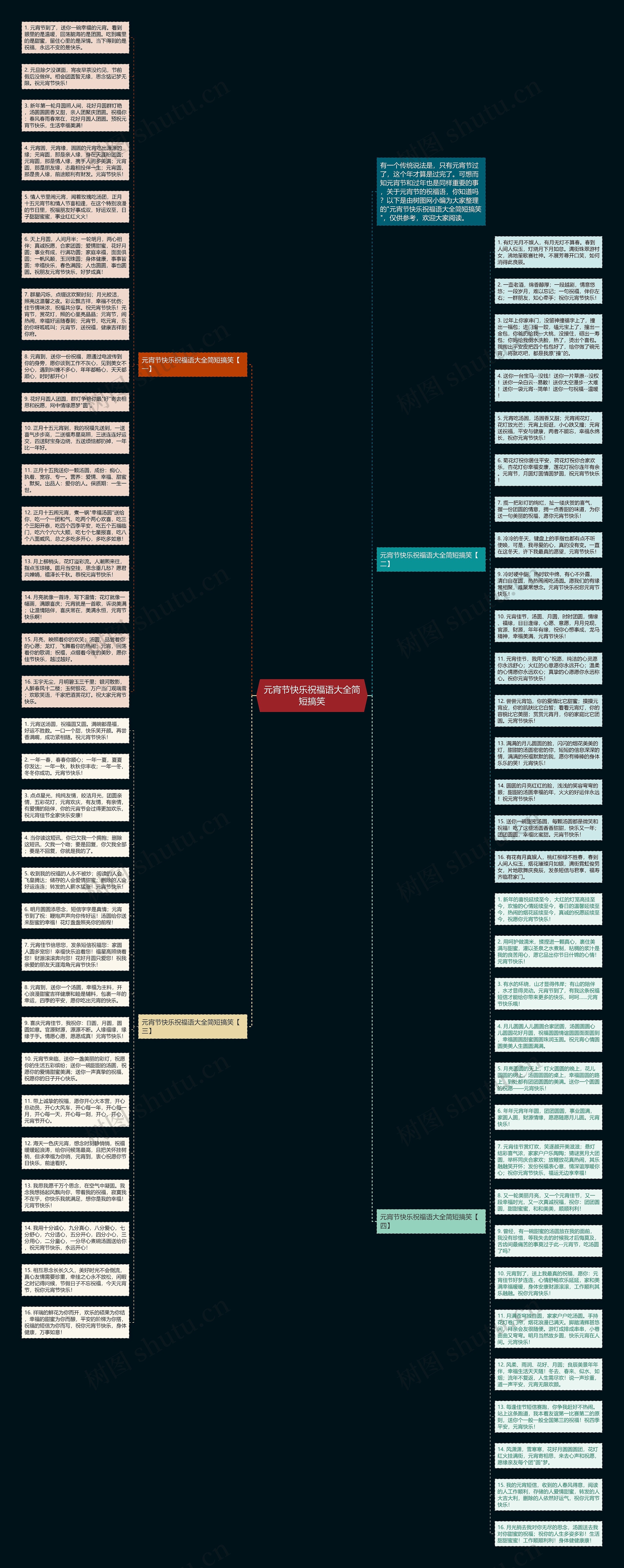 元宵节快乐祝福语大全简短搞笑思维导图