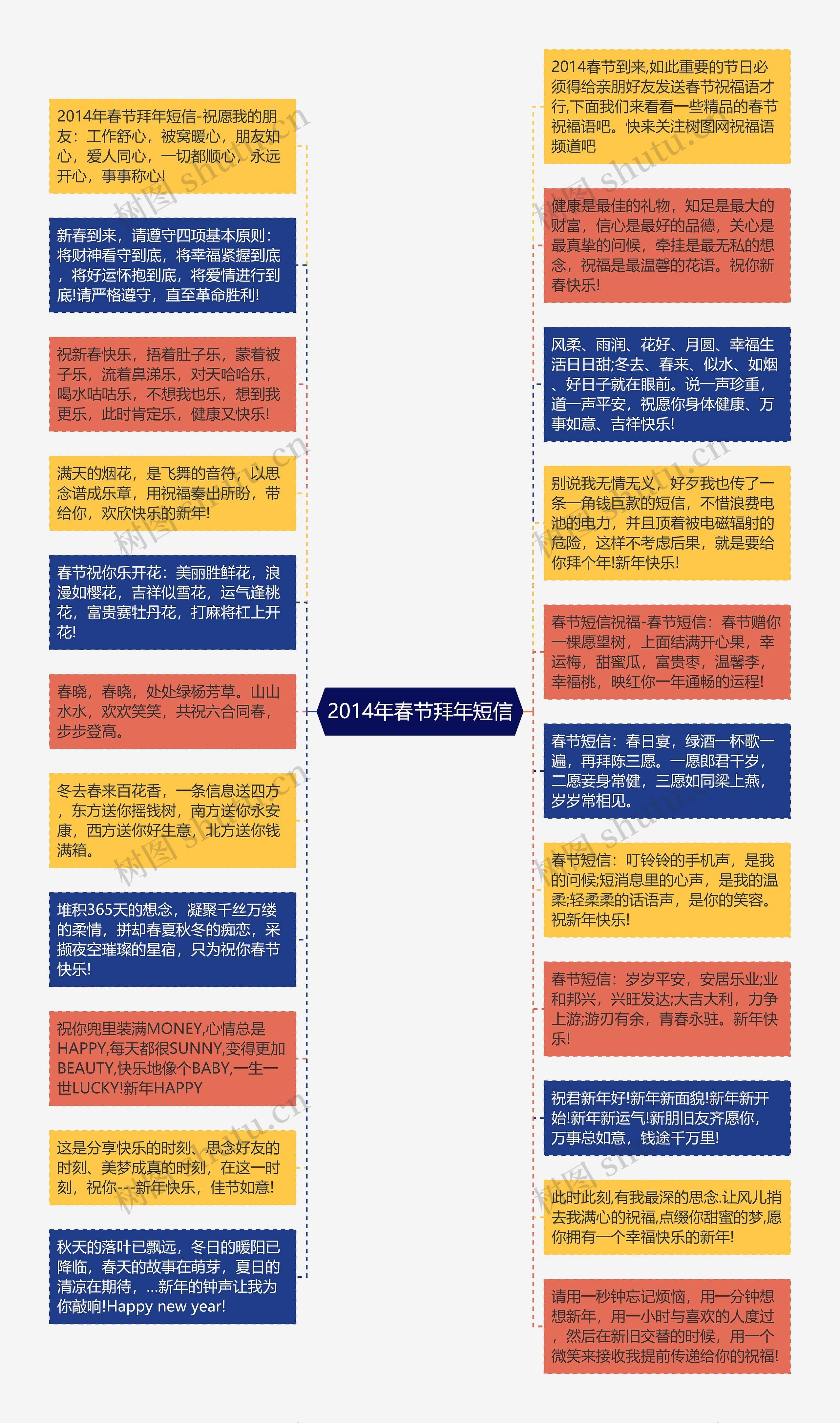 2014年春节拜年短信思维导图