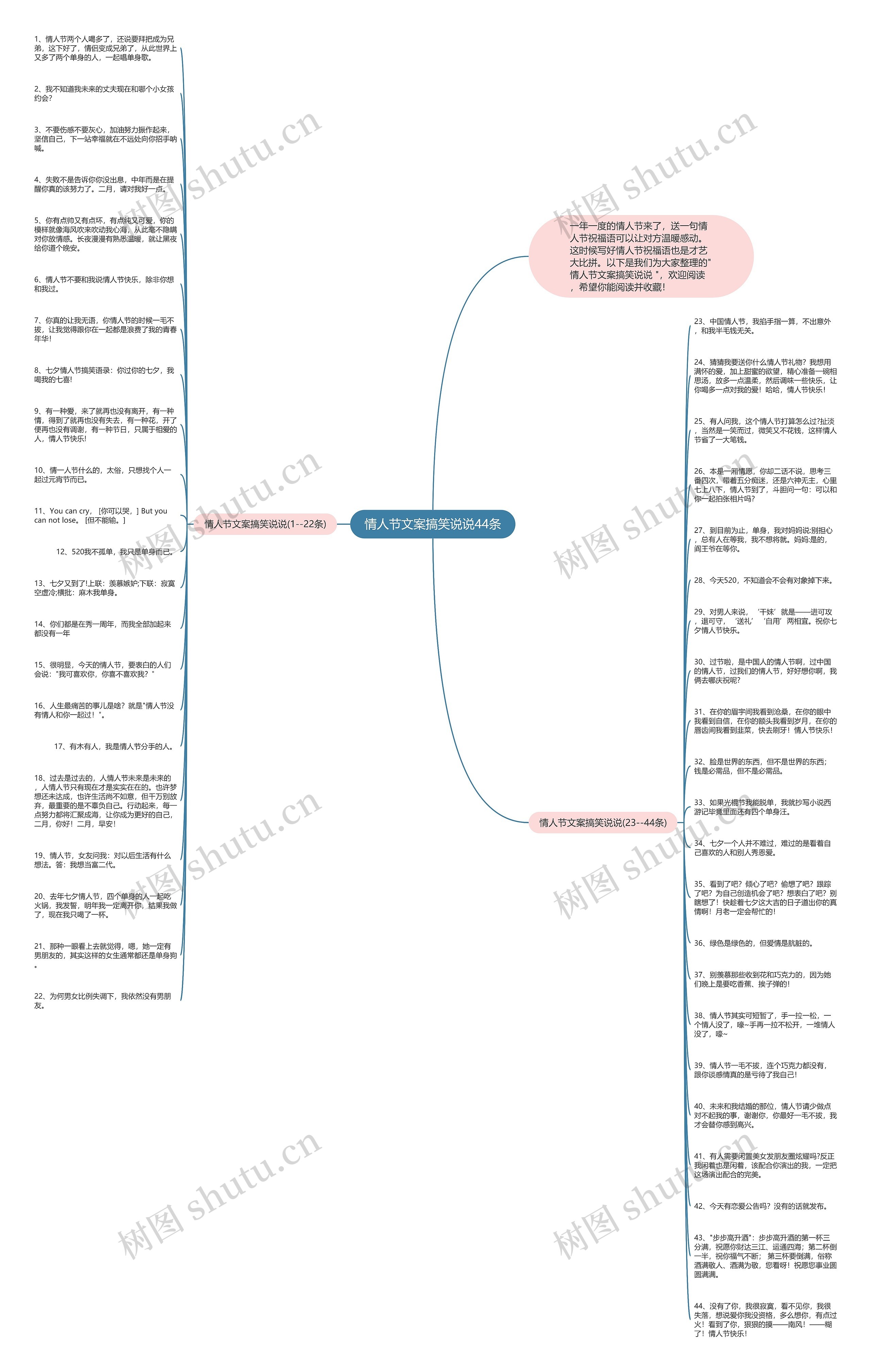 情人节文案搞笑说说44条思维导图