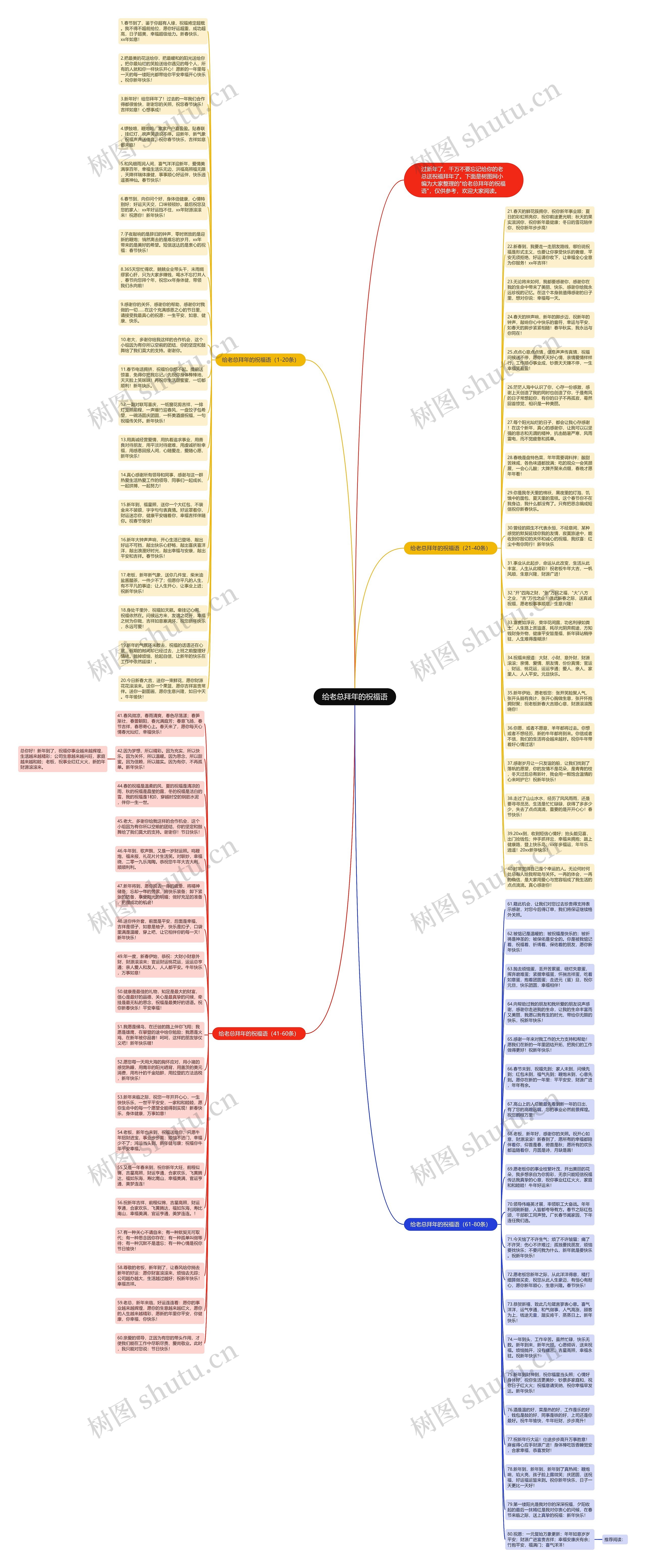 给老总拜年的祝福语思维导图