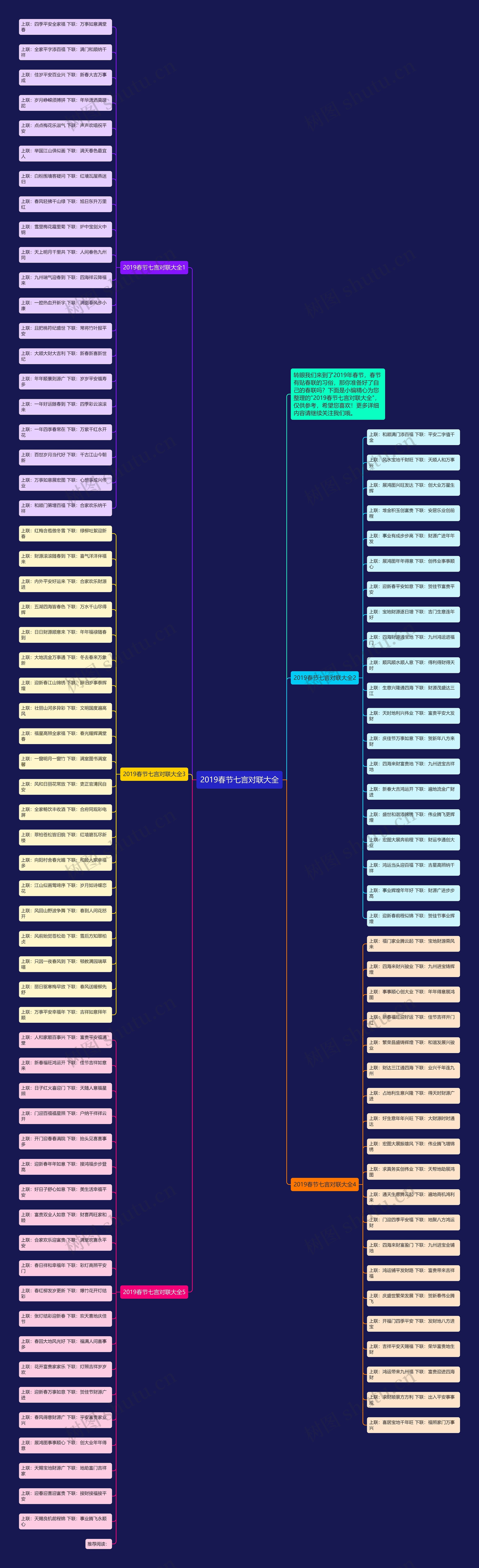 2019春节七言对联大全思维导图