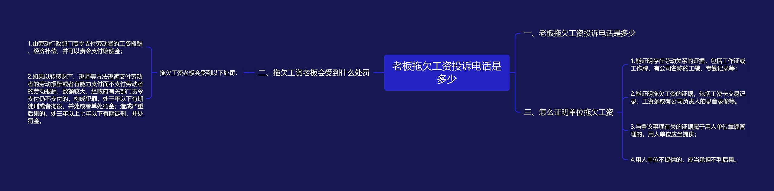 老板拖欠工资投诉电话是多少