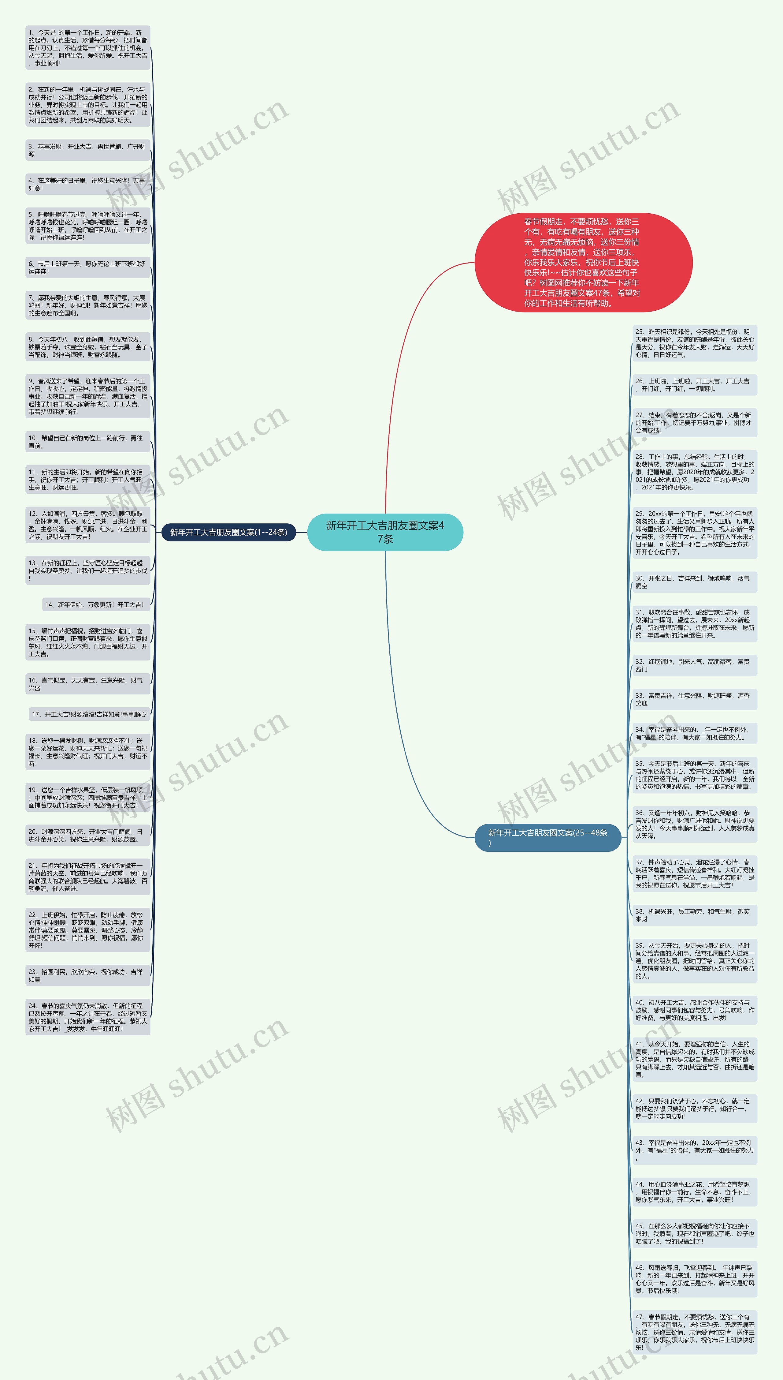 新年开工大吉朋友圈文案47条思维导图