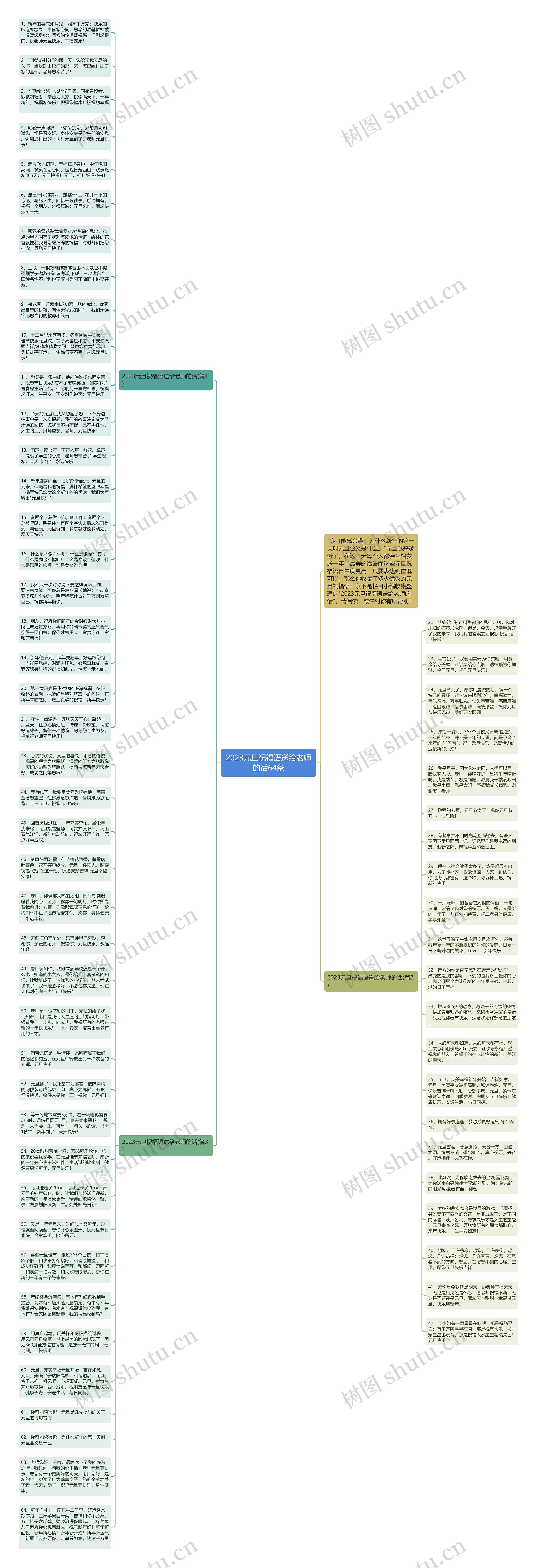 2023元旦祝福语送给老师的话64条思维导图